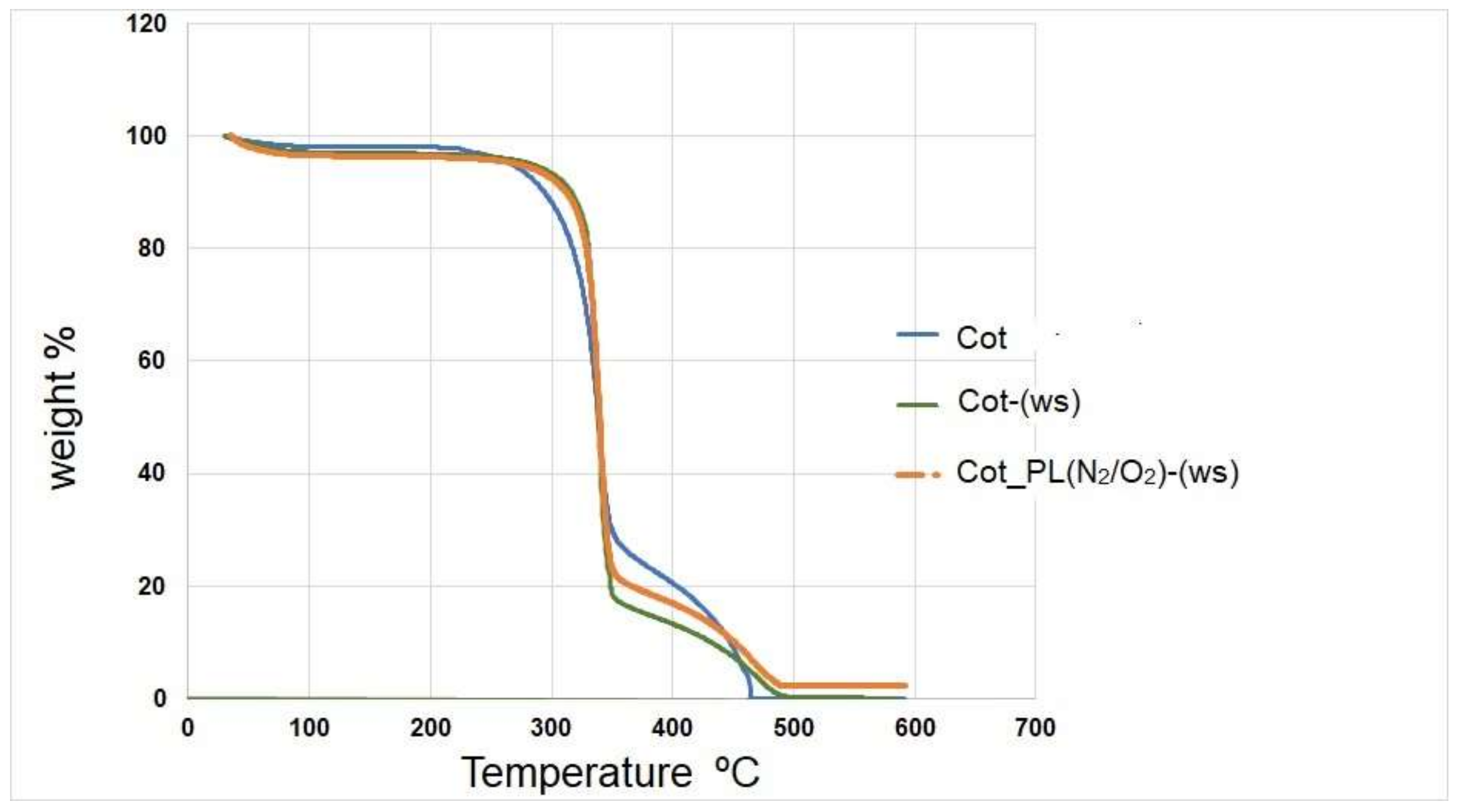 Molecules 27 08737 g005