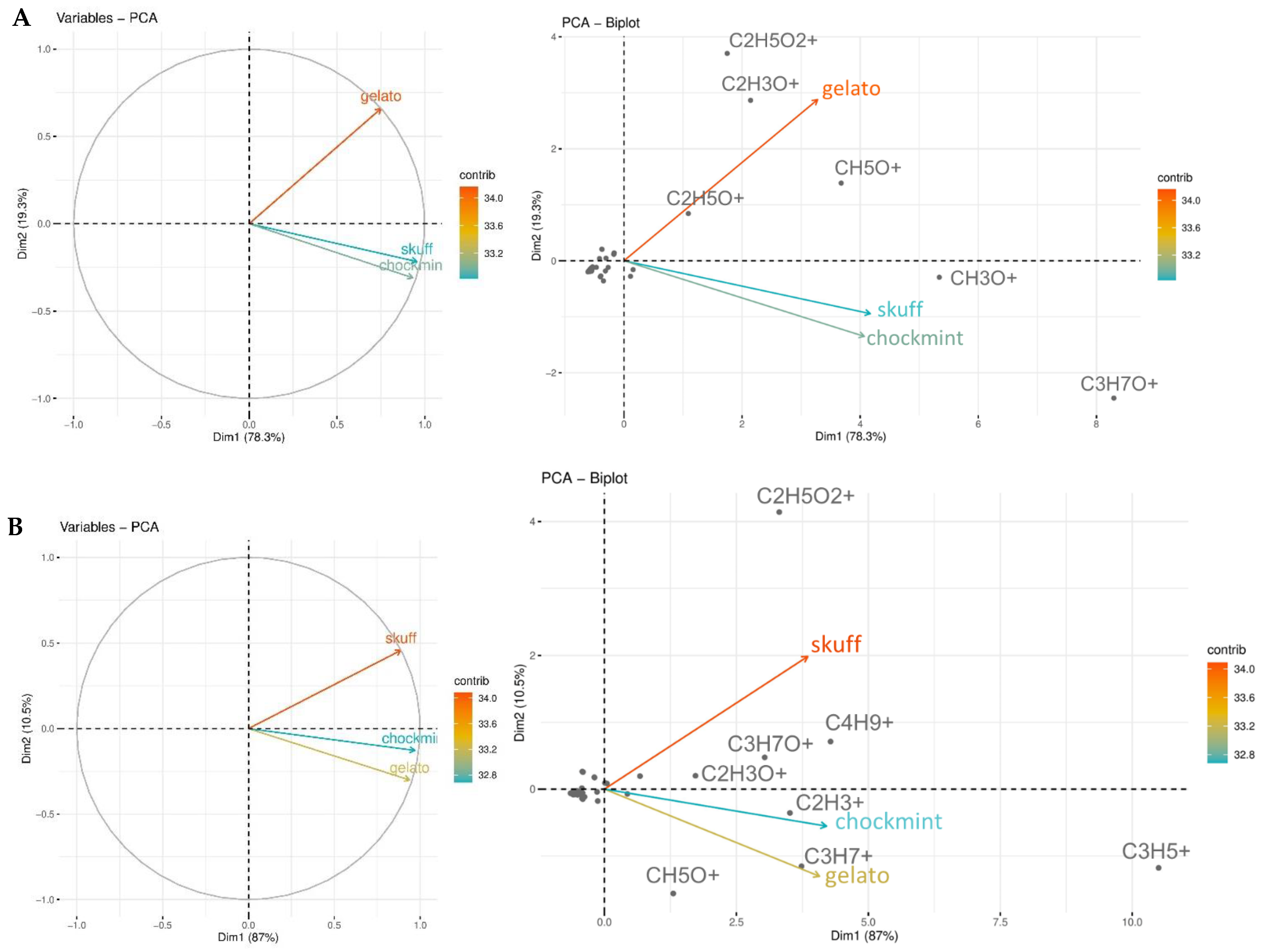 Molecules 27 08739 g003