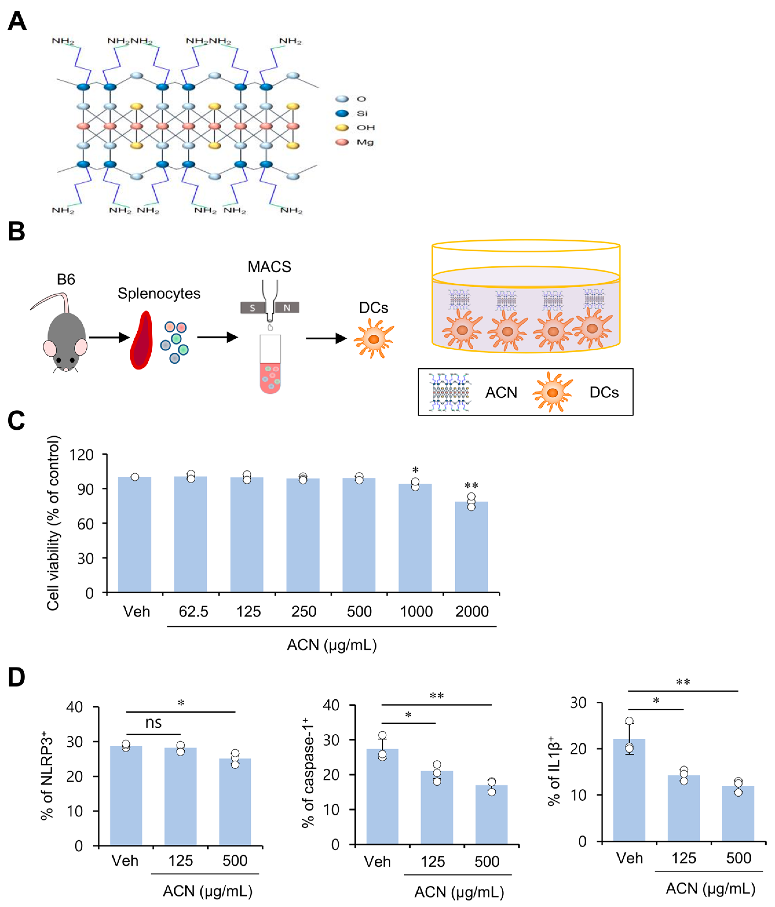 Molecules 27 08743 g001 Molecules 27 08743 g001