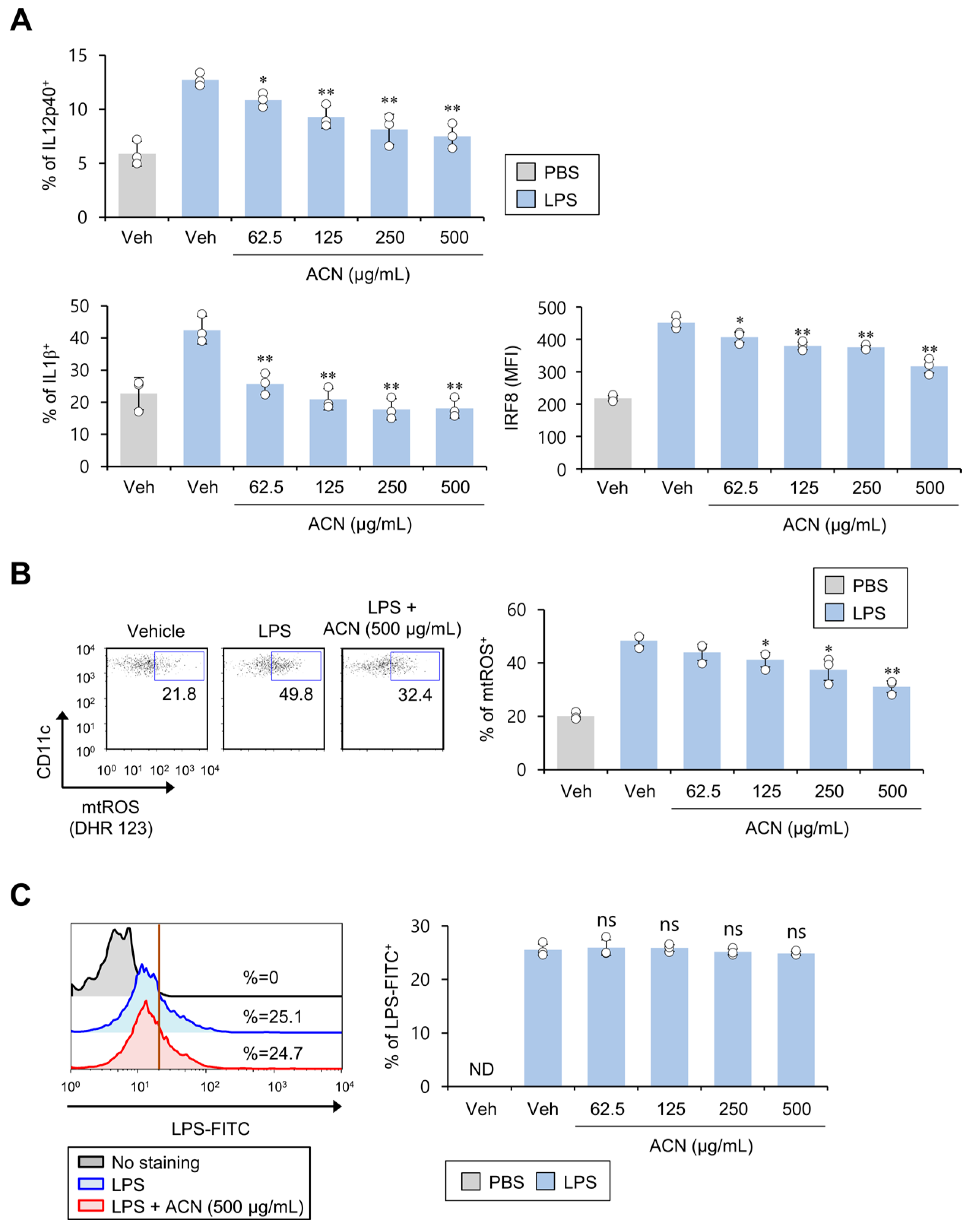 Molecules 27 08743 g003 Molecules 27 08743 g003