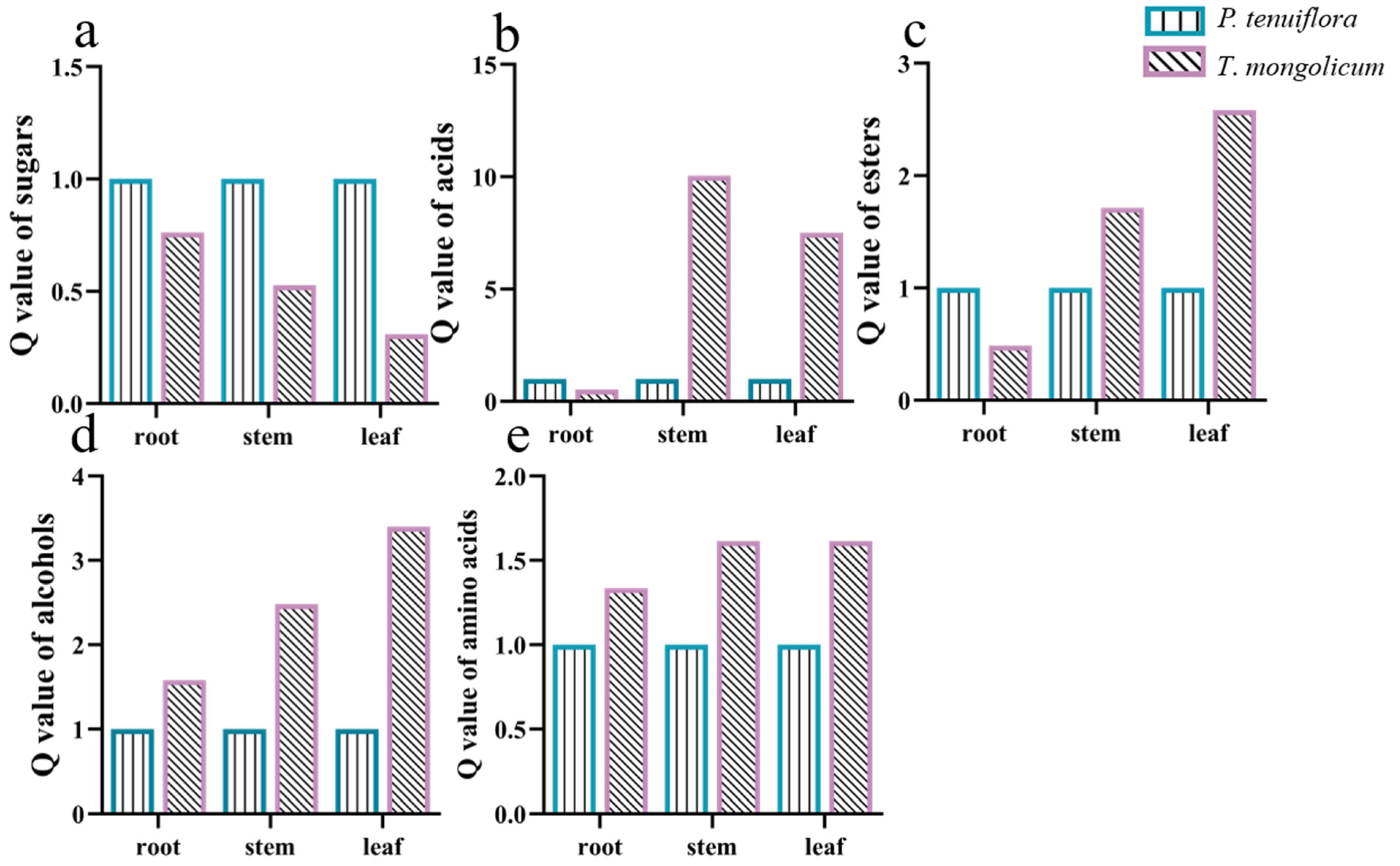 Molecules 27 08746 g004 Molecules 27 08746 g004