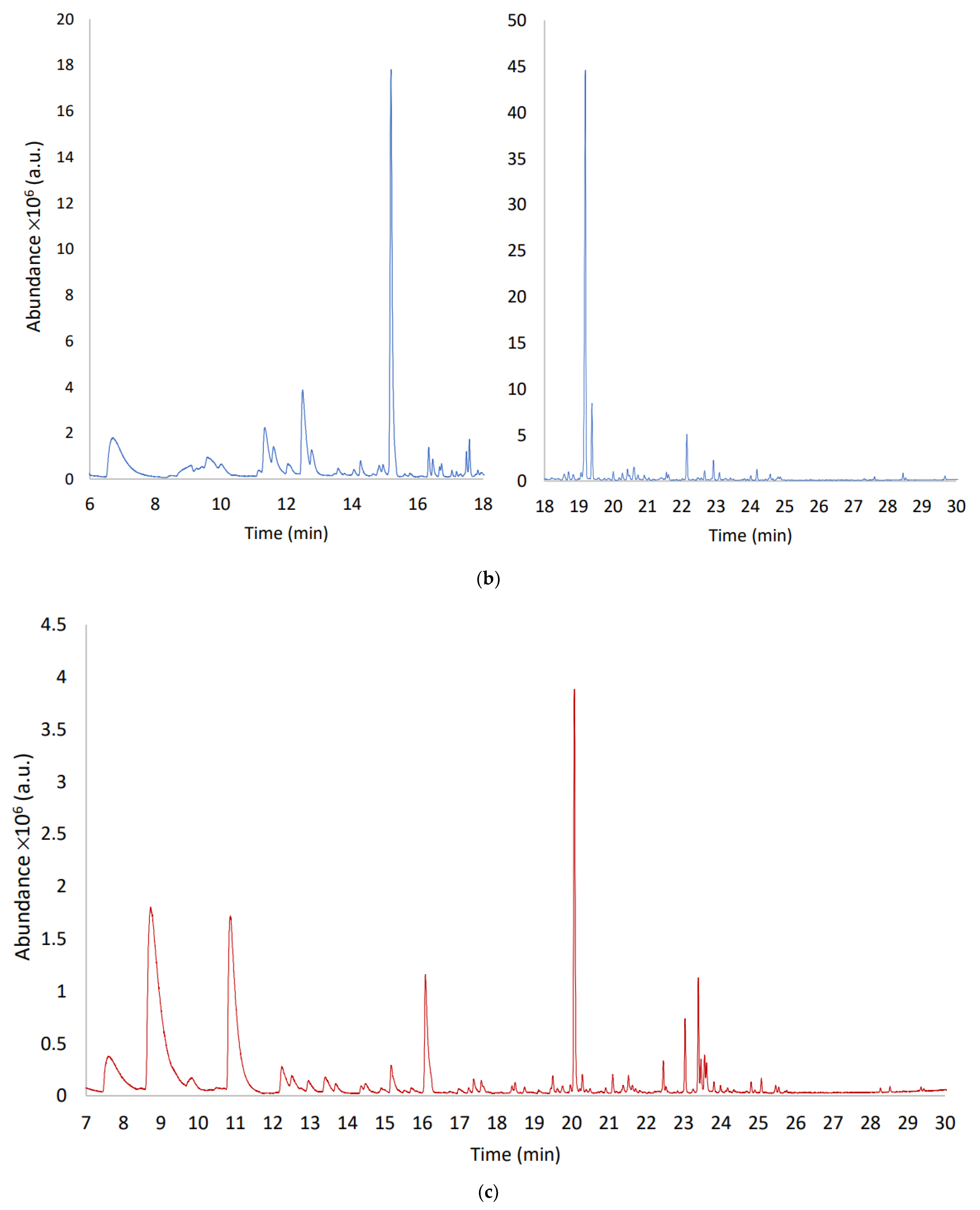 Molecules 27 08747 g003b Molecules 27 08747 g003b