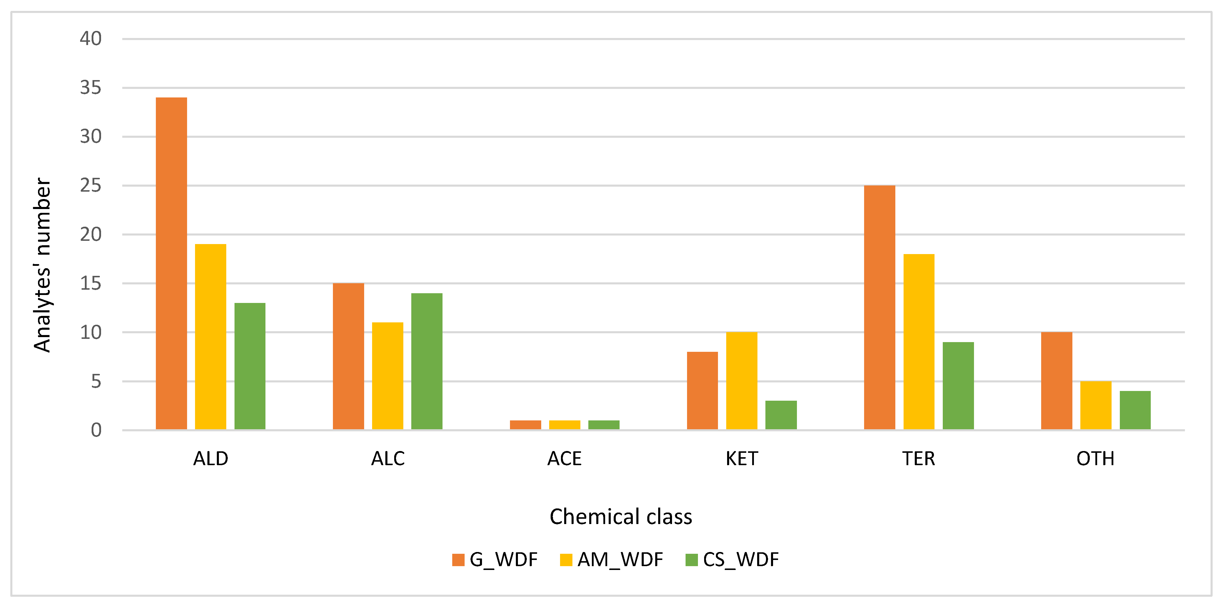 Molecules 27 08747 g004 Molecules 27 08747 g004