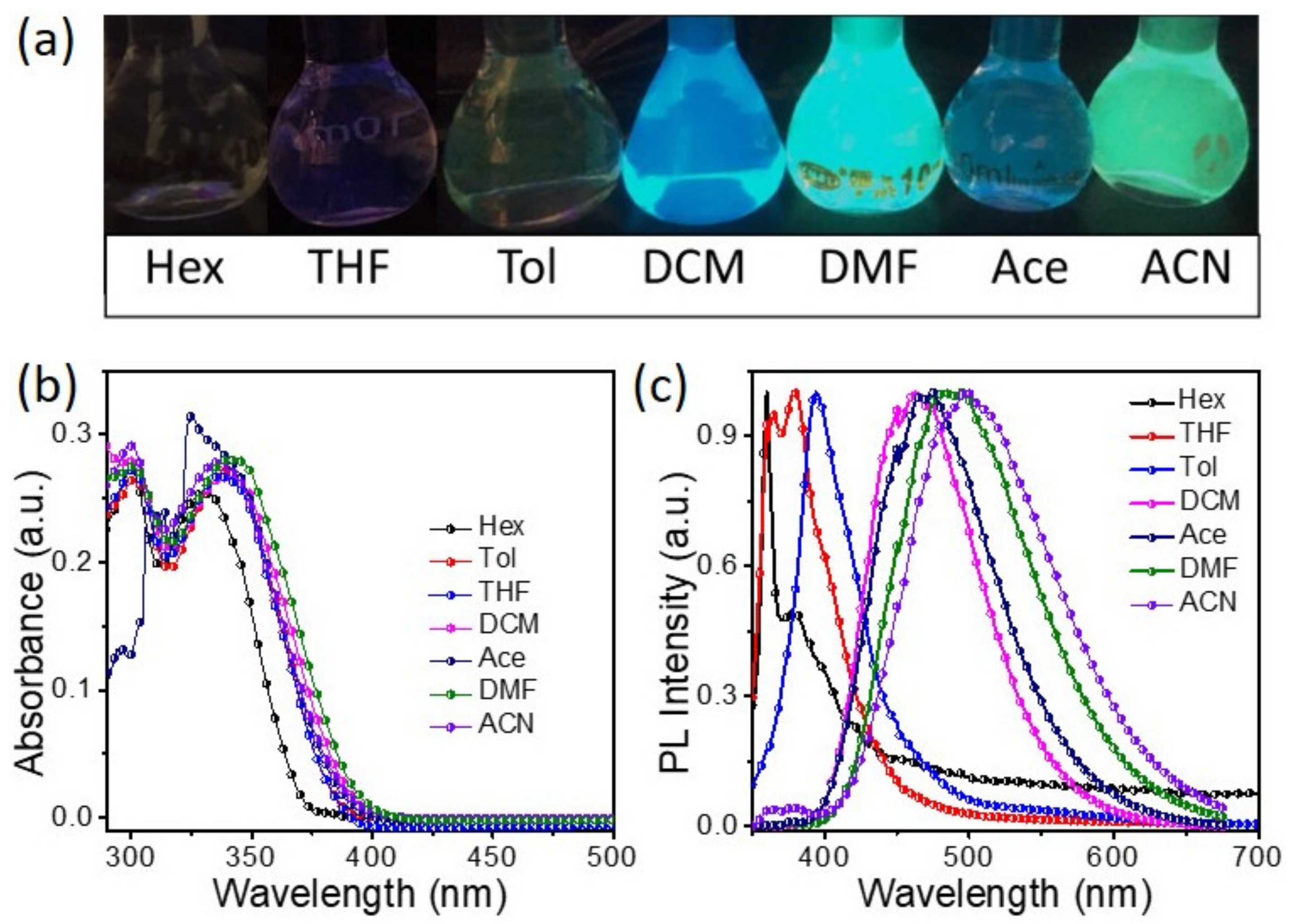 Molecules 27 08748 g001 Molecules 27 08748 g001