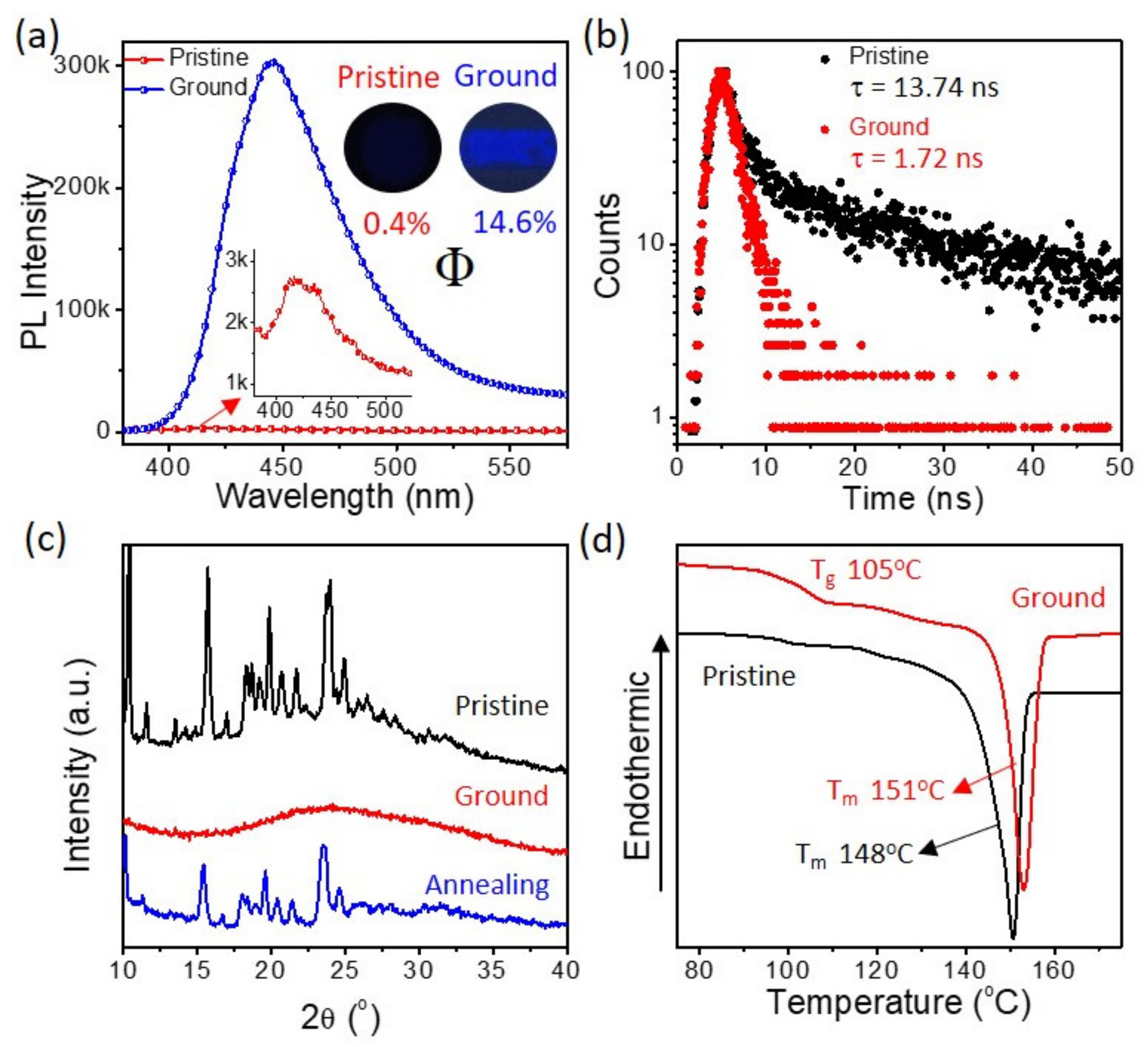 Molecules 27 08748 g003 Molecules 27 08748 g003
