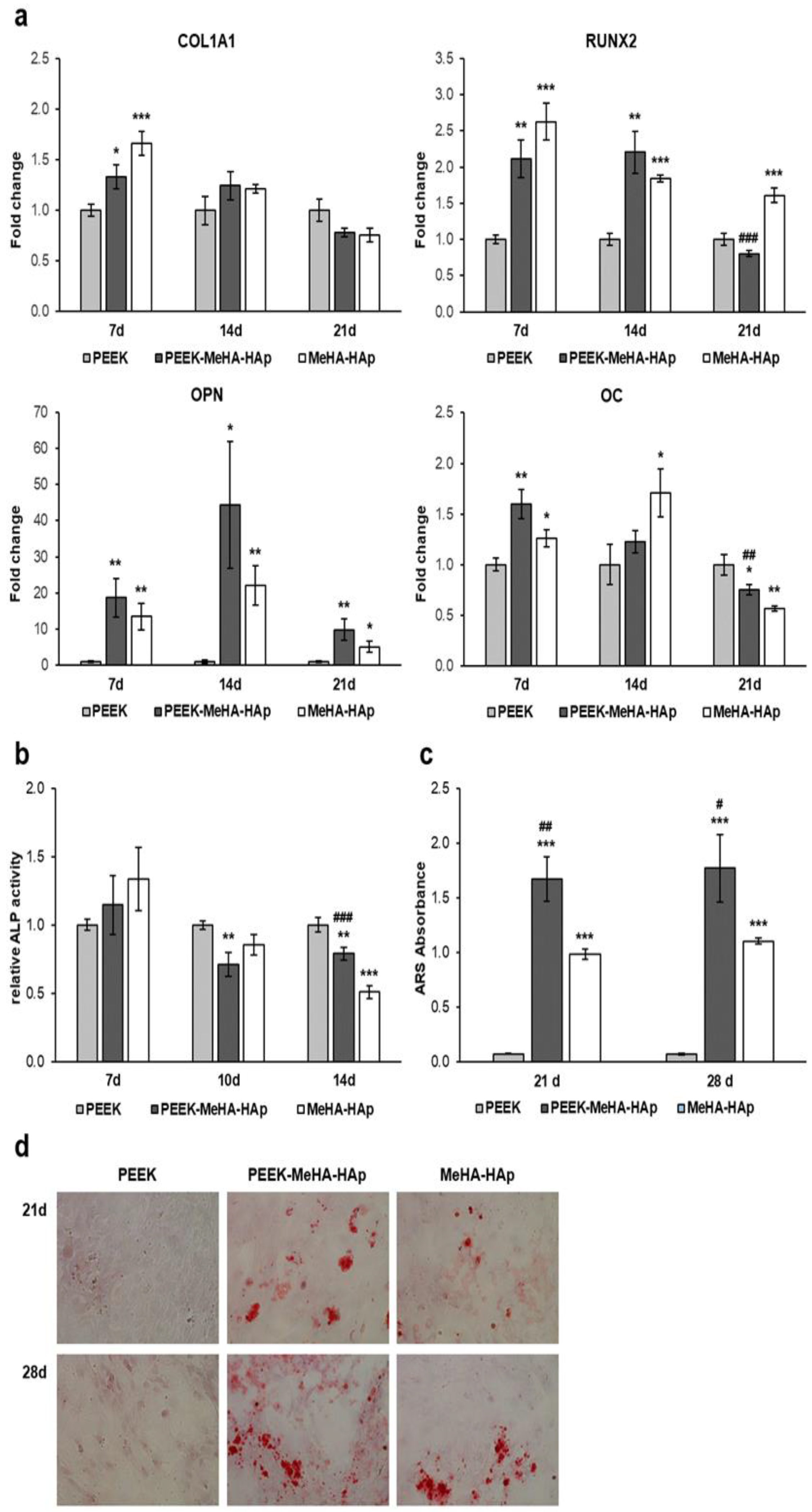 Molecules 27 08749 g007 Molecules 27 08749 g007