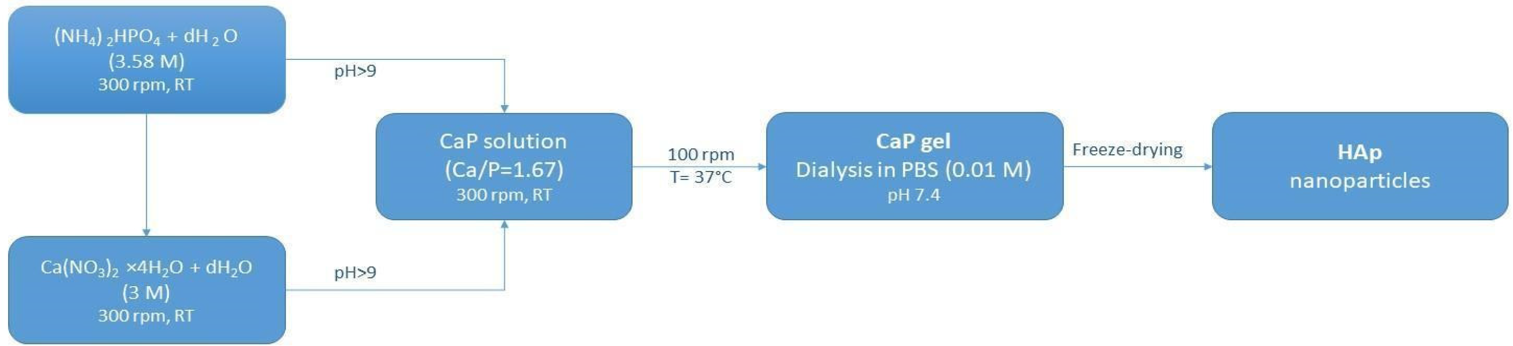 Molecules 27 08749 sch001 Molecules 27 08749 sch001