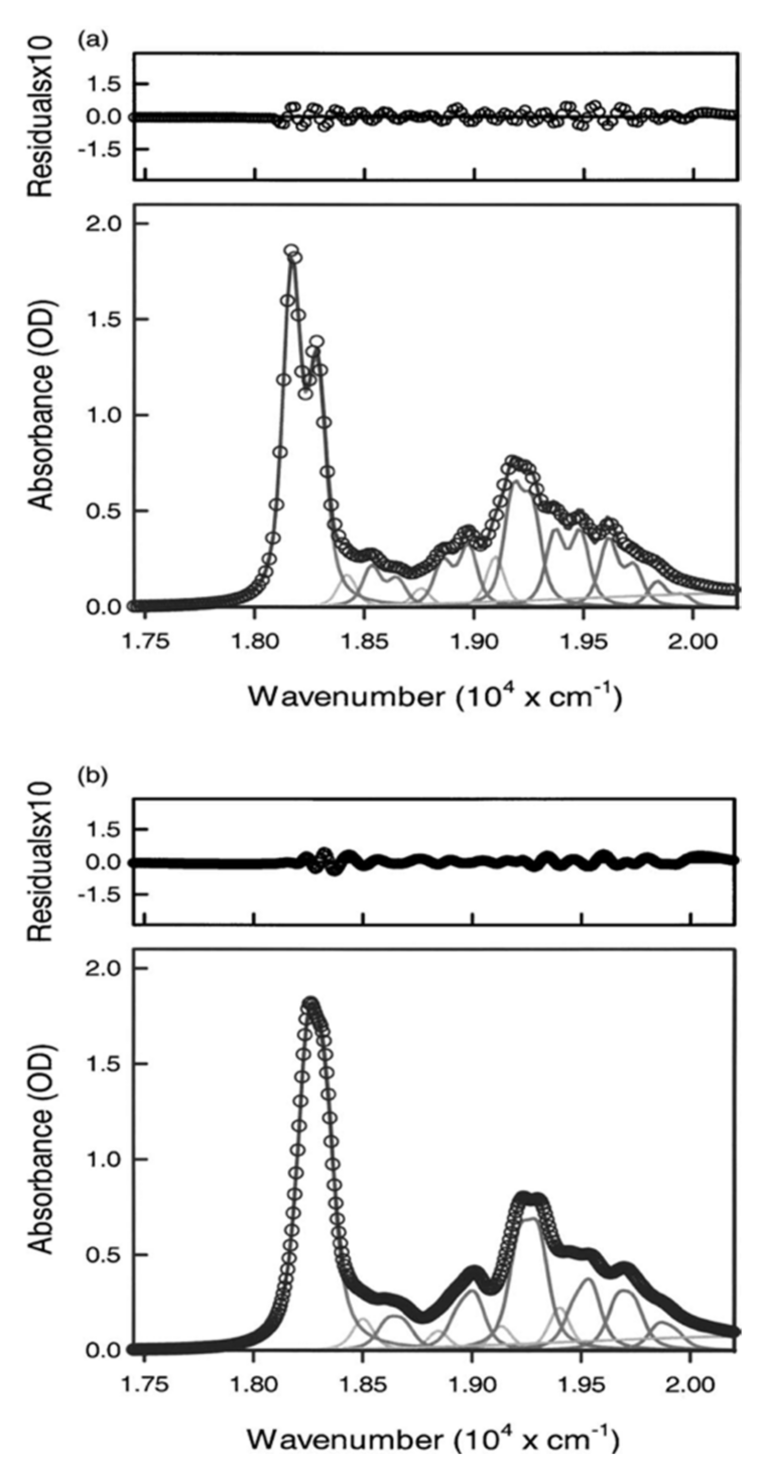 Molecules 27 08751 g010