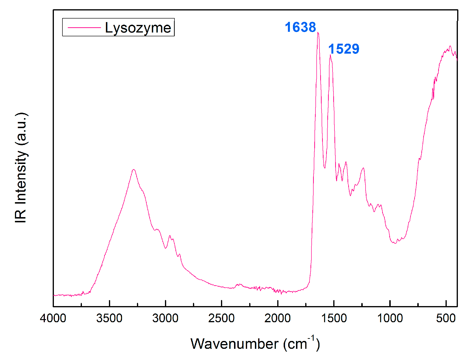Molecules 27 08760 g003