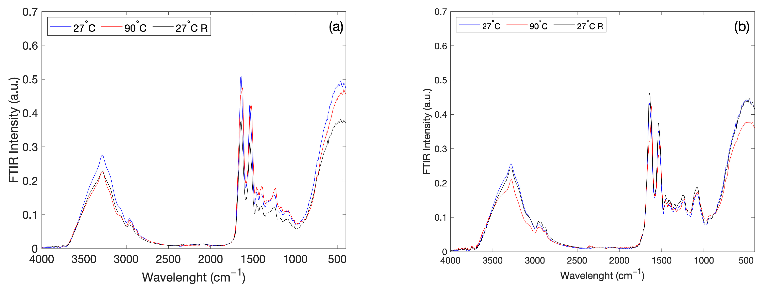 Molecules 27 08760 g004