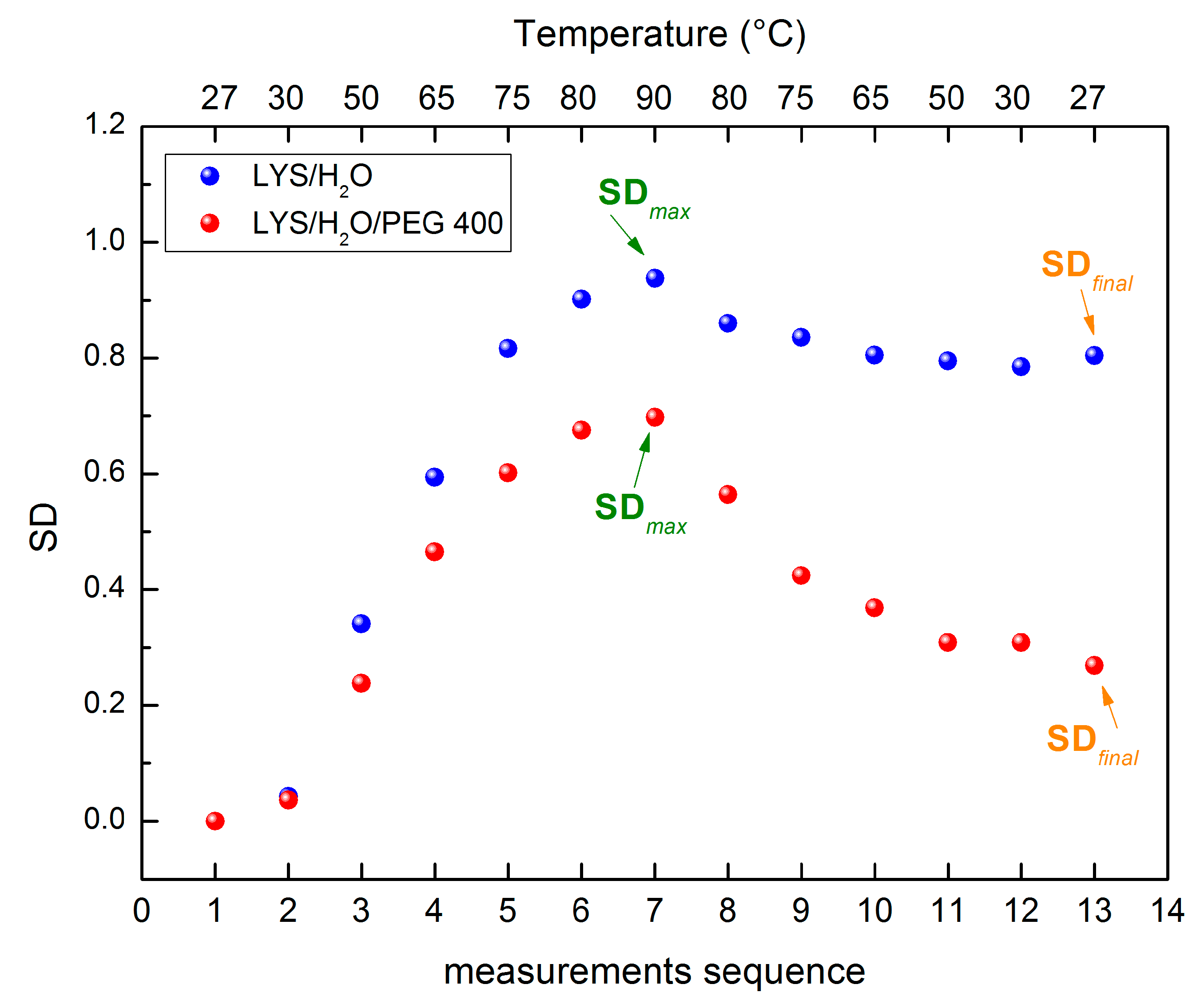 Molecules 27 08760 g006