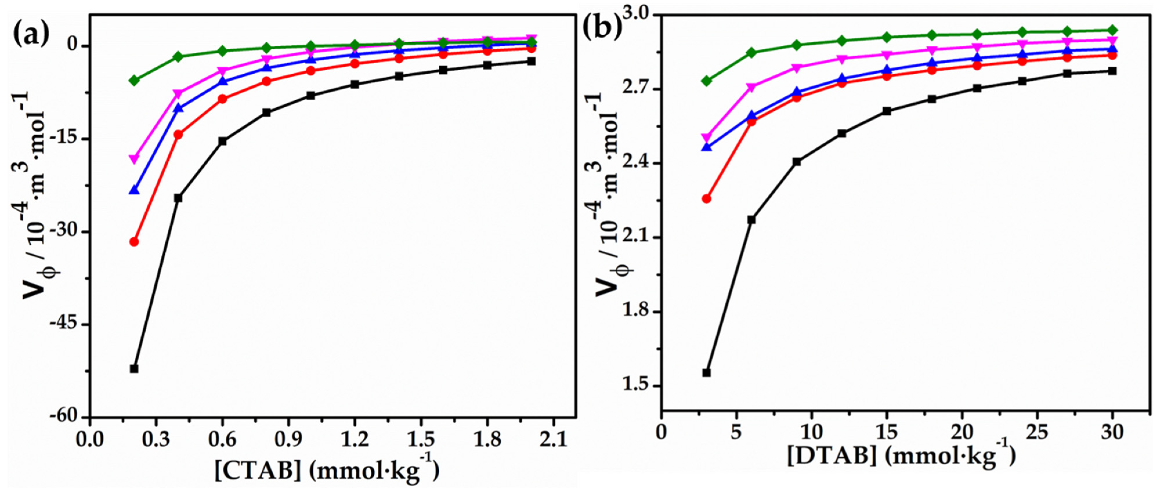 Molecules 27 08767 g003 Molecules 27 08767 g003