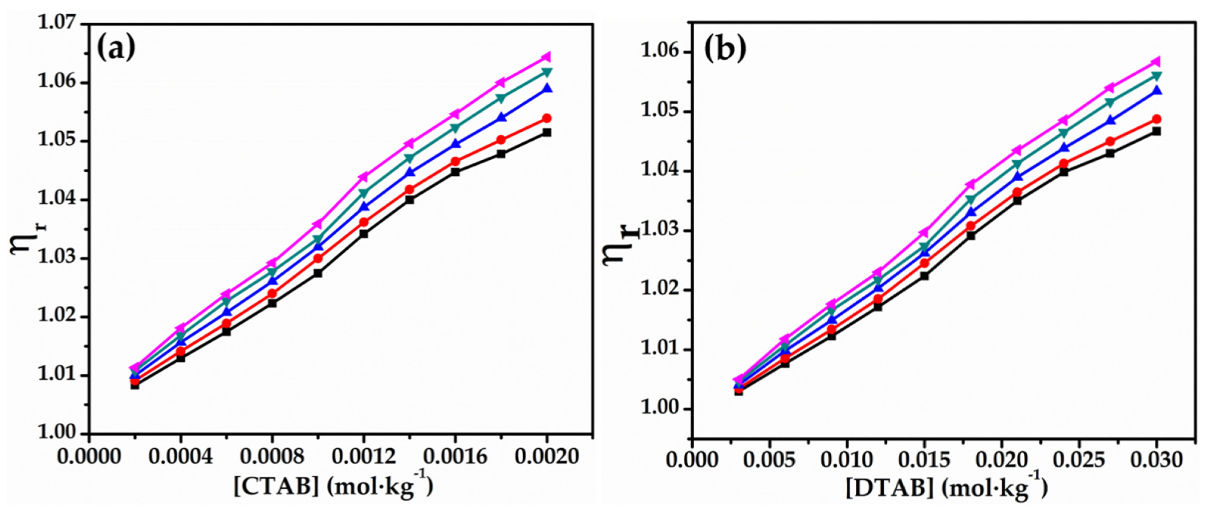 Molecules 27 08767 g005 Molecules 27 08767 g005