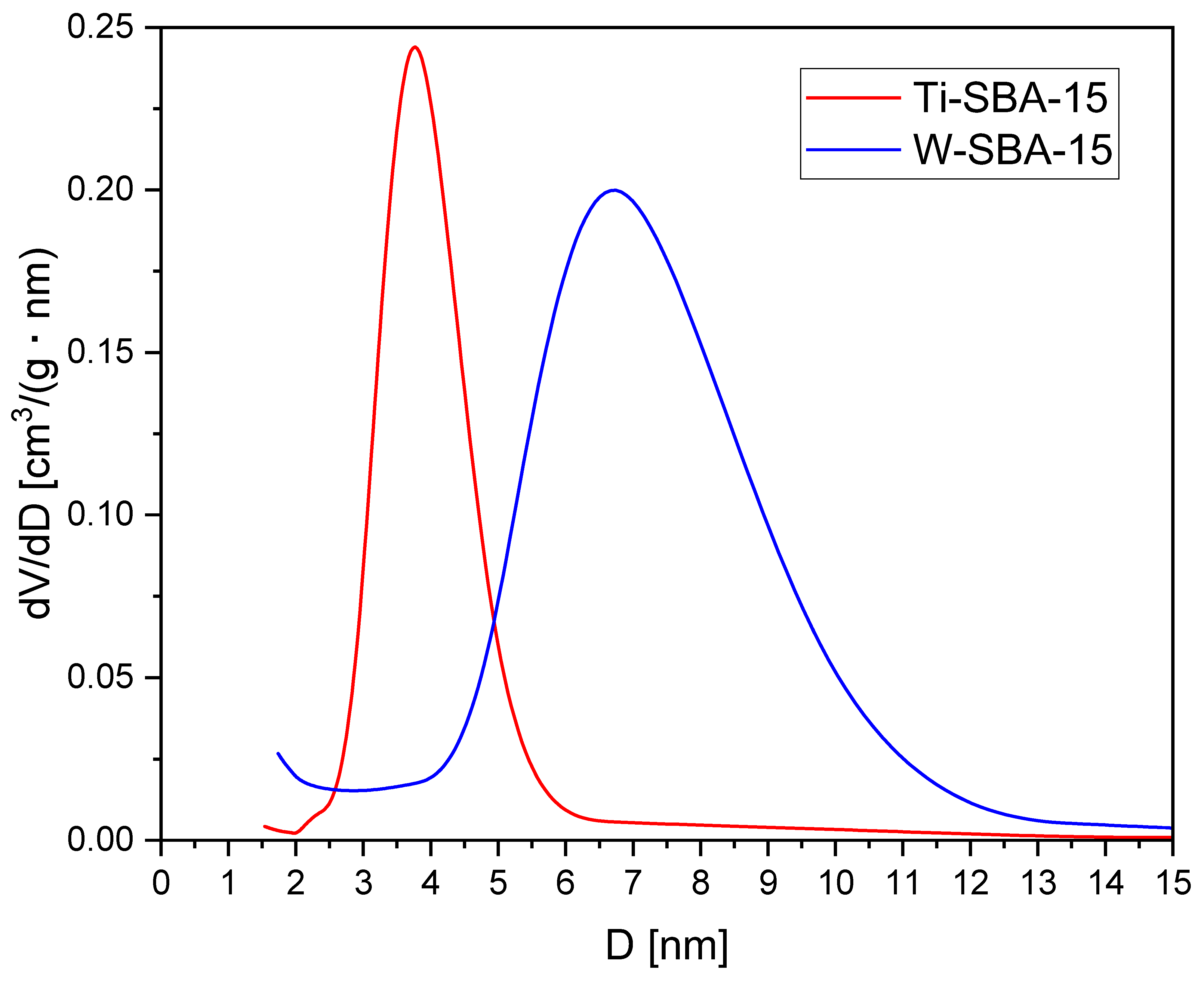 Molecules 27 08769 g003 Molecules 27 08769 g003