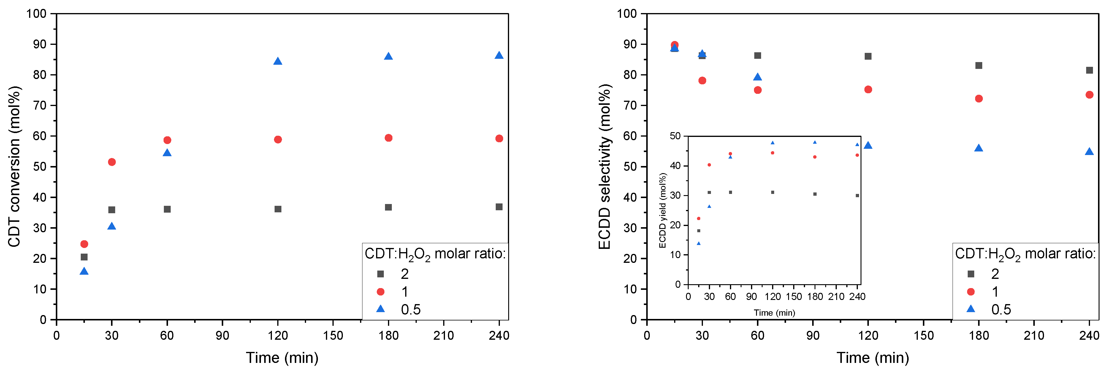 Molecules 27 08769 g008 Molecules 27 08769 g008