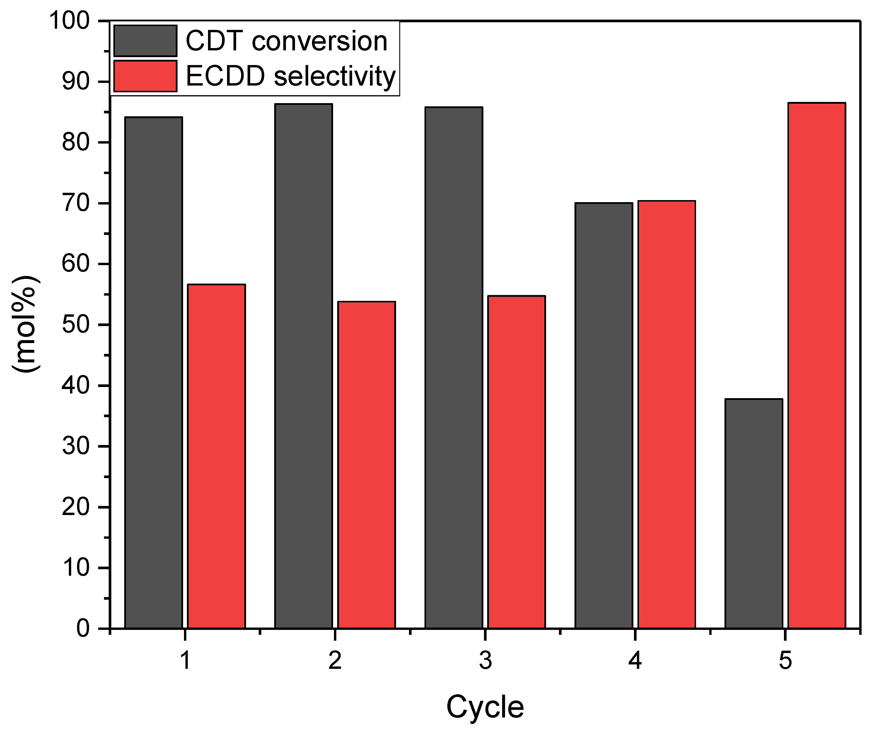 Molecules 27 08769 g009 Molecules 27 08769 g009