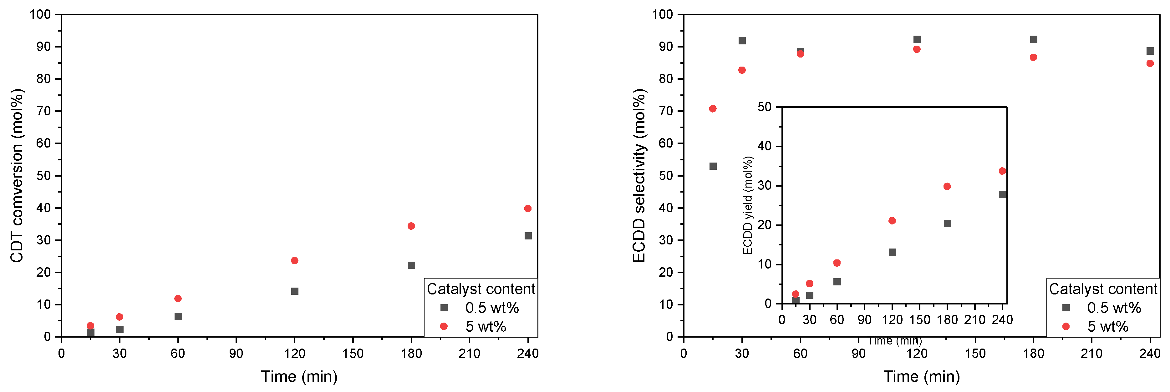 Molecules 27 08769 g010 Molecules 27 08769 g010