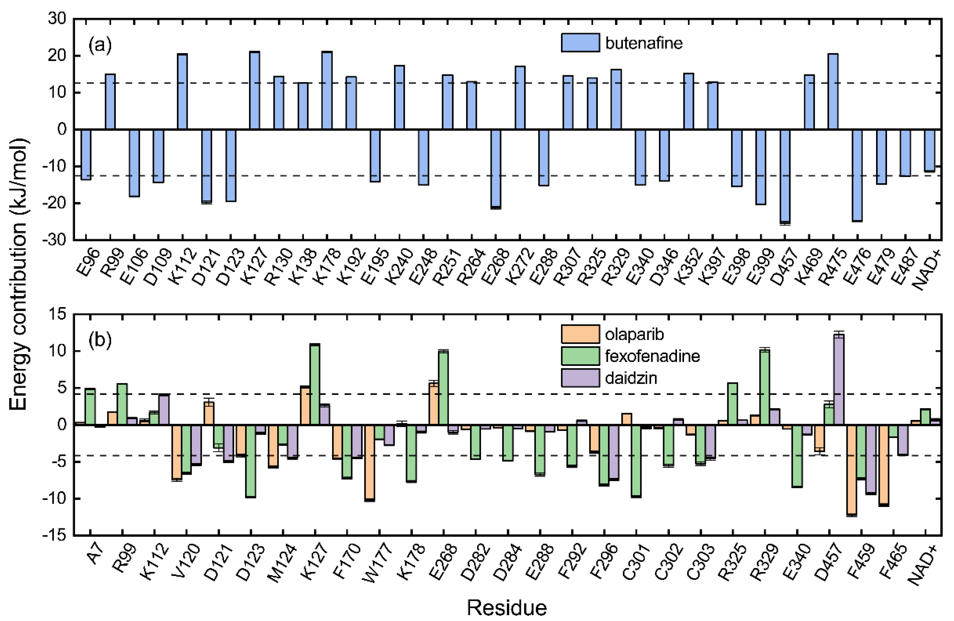 Molecules 27 08773 g005
