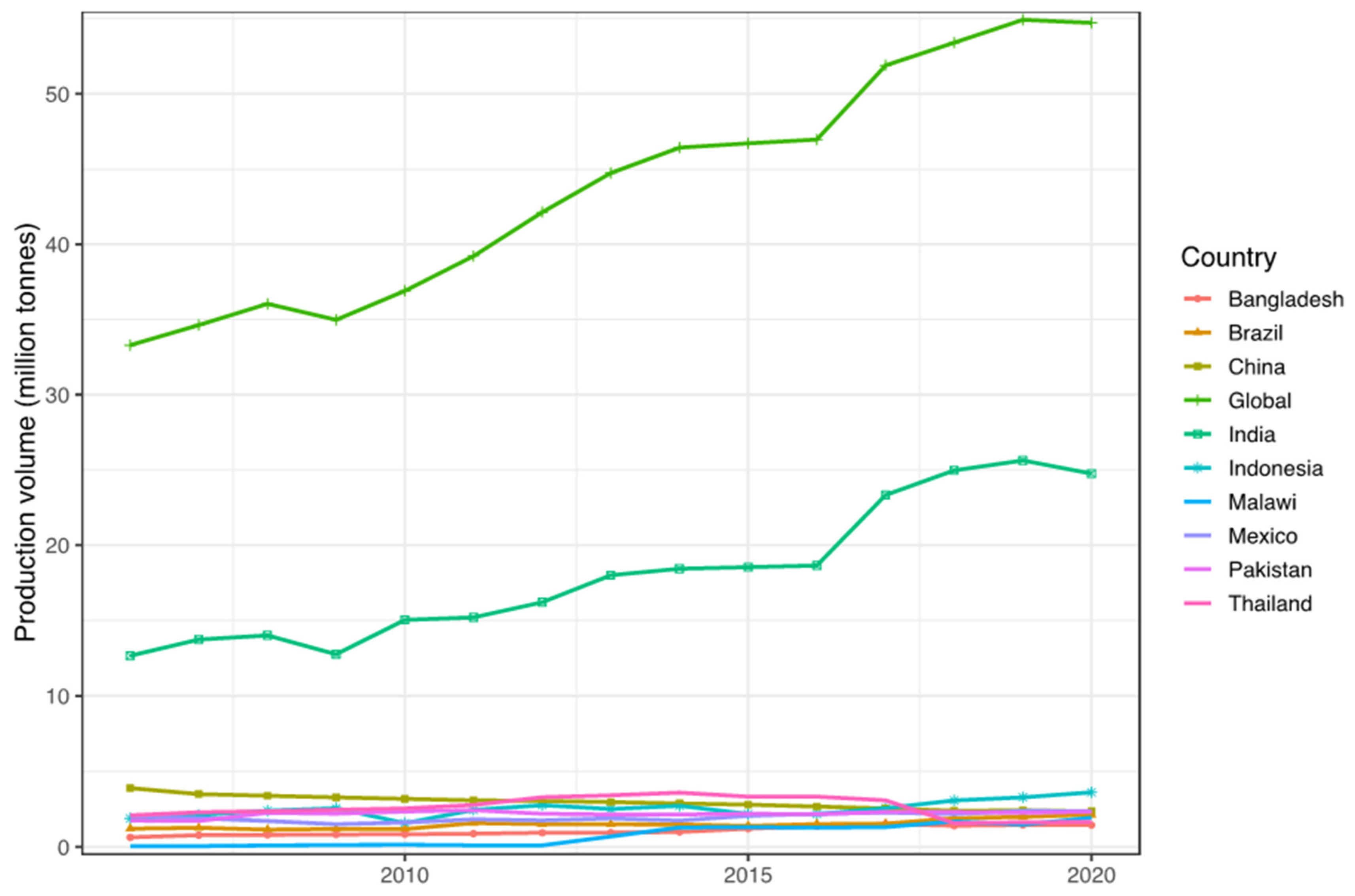 Molecules 27 08775 g002