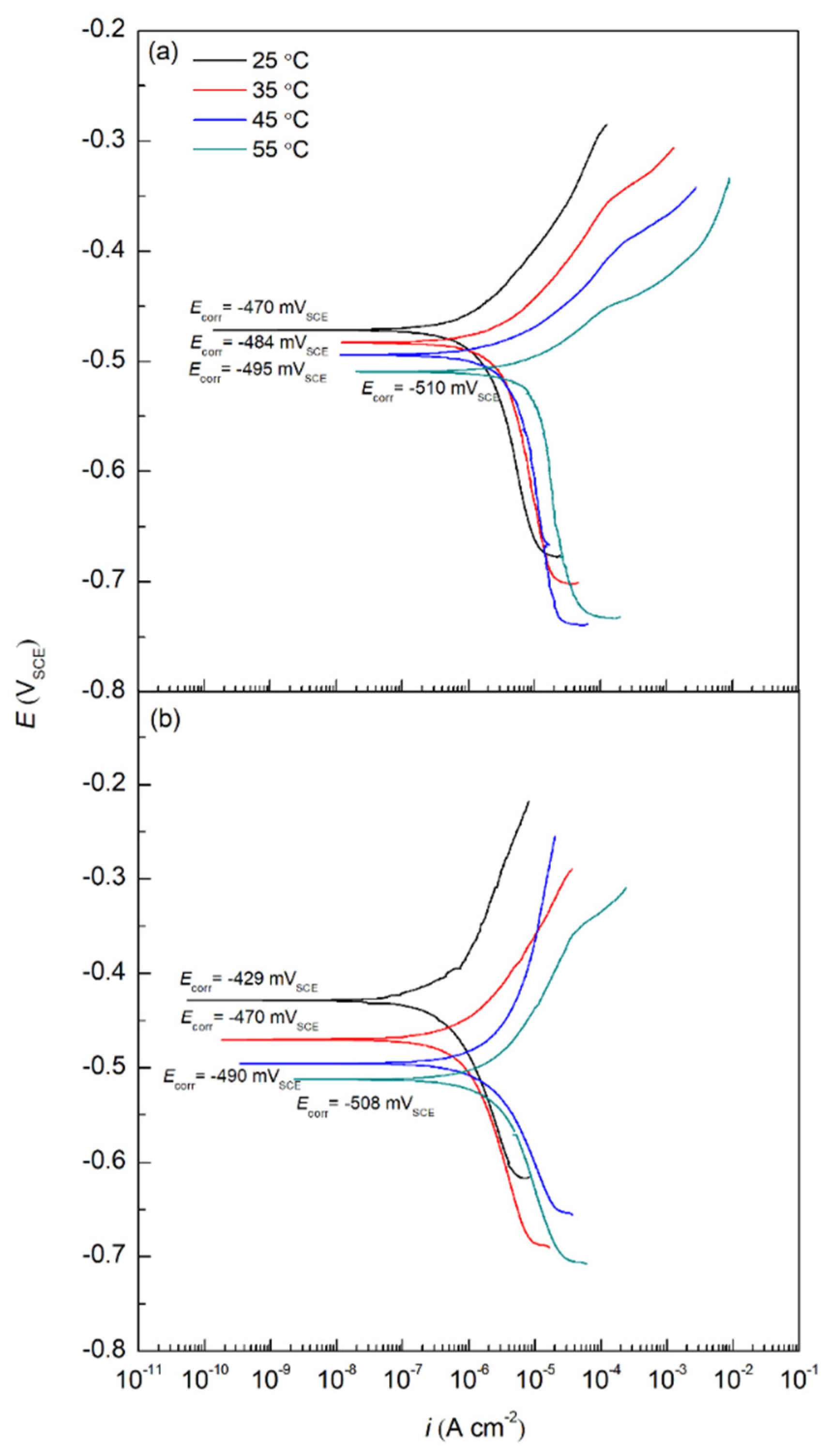 Molecules 27 08776 g001