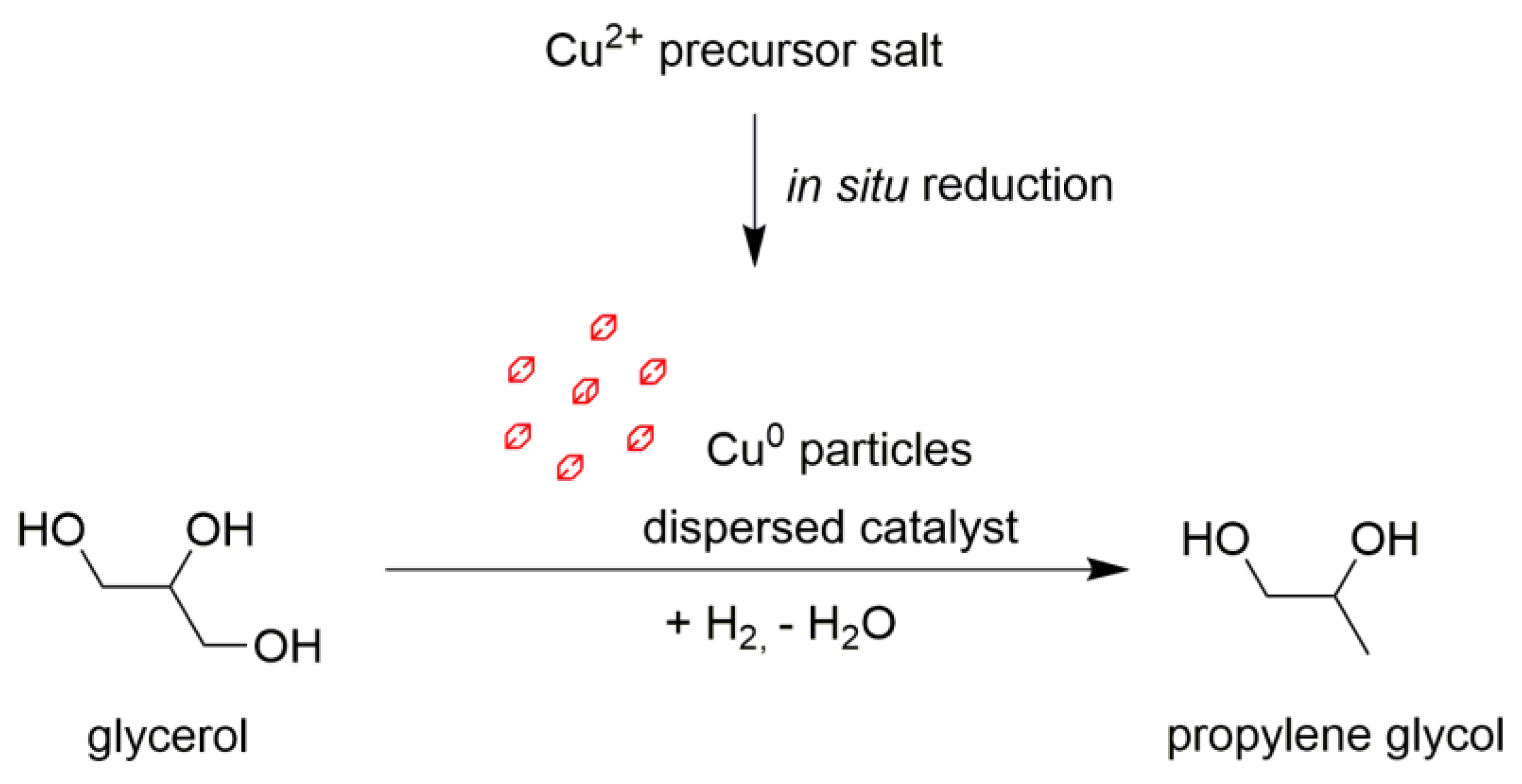 Molecules 27 08778 g001 Molecules 27 08778 g001