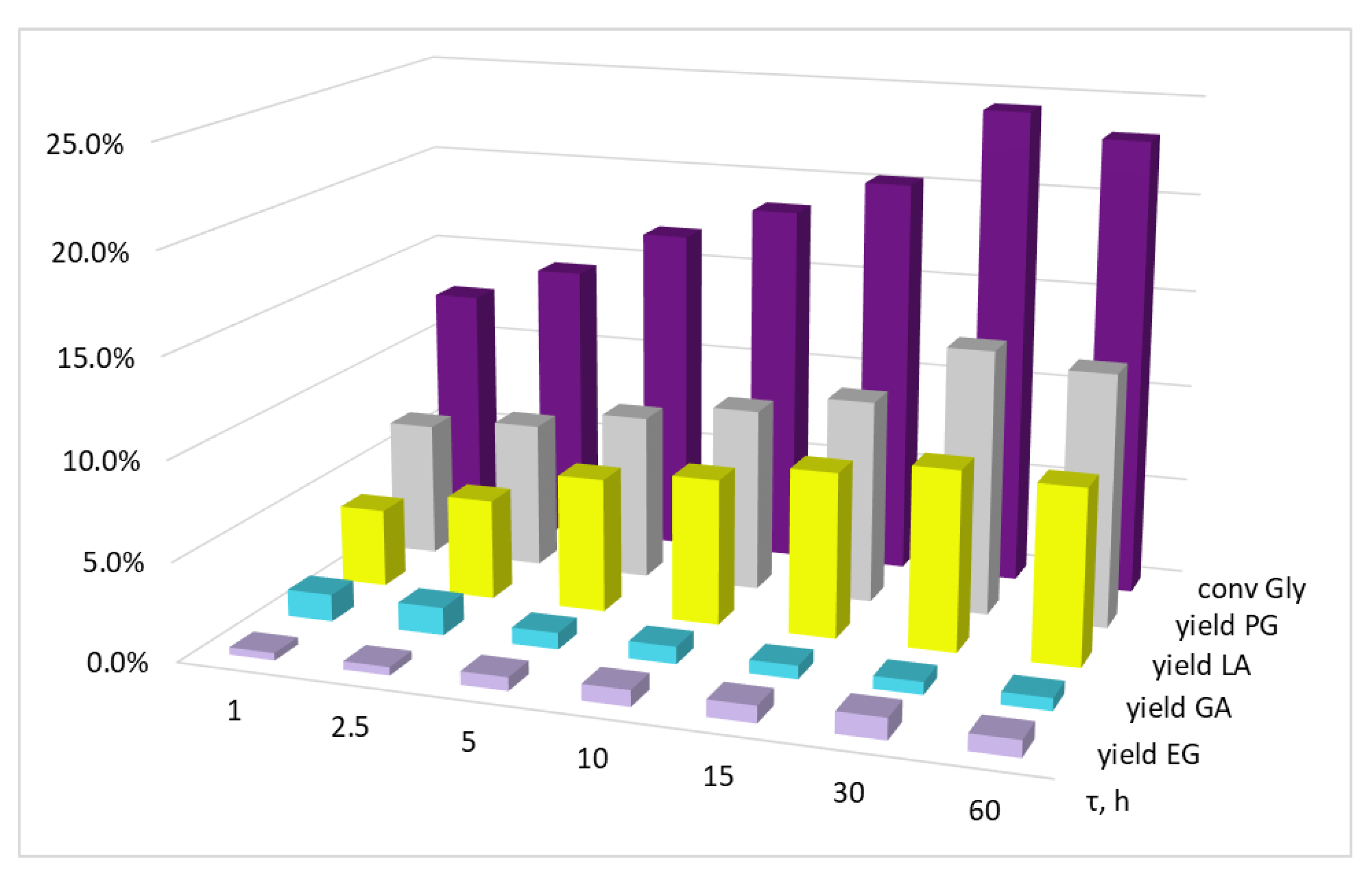 Molecules 27 08778 g005 Molecules 27 08778 g005