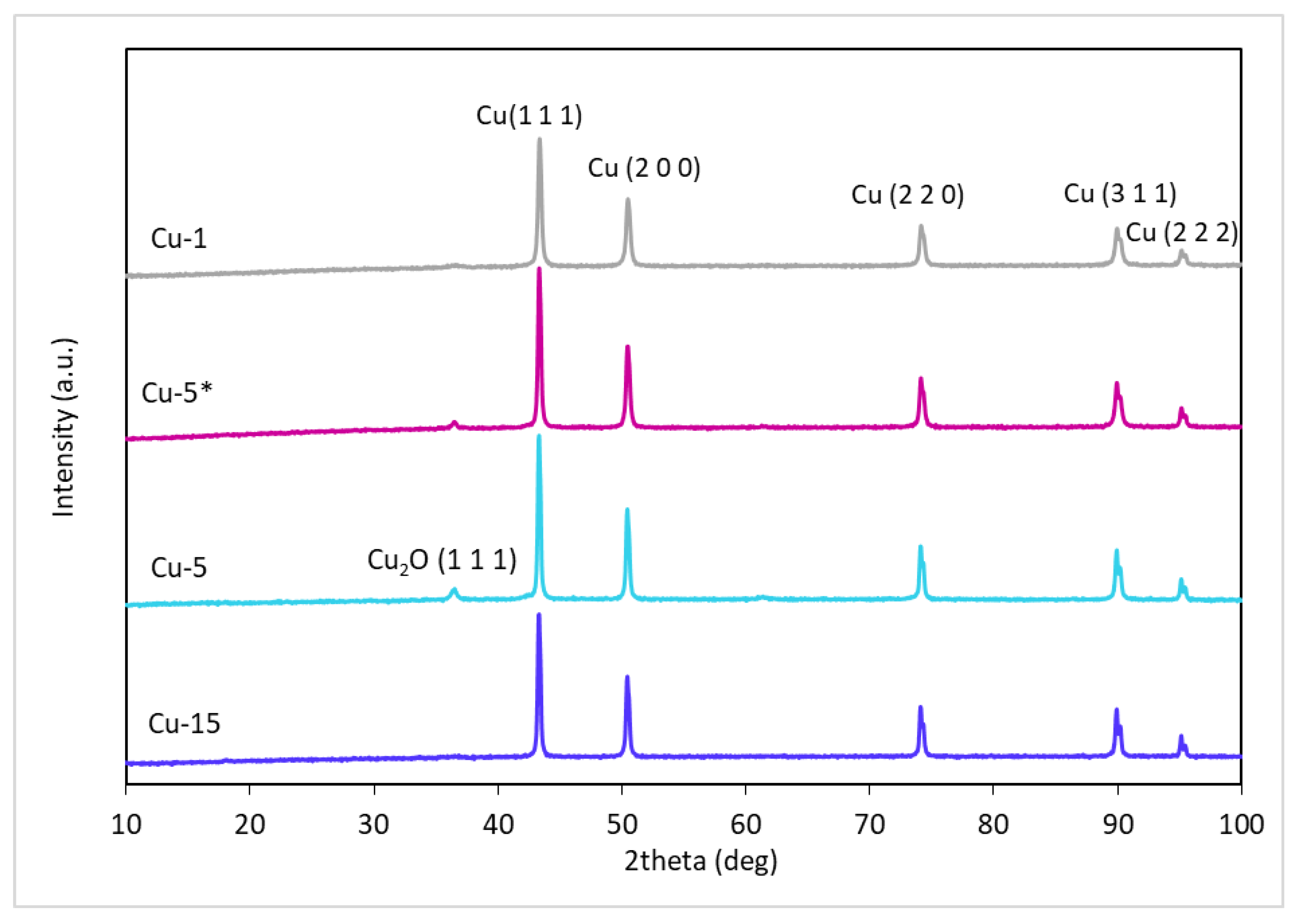 Molecules 27 08778 g007 Molecules 27 08778 g007