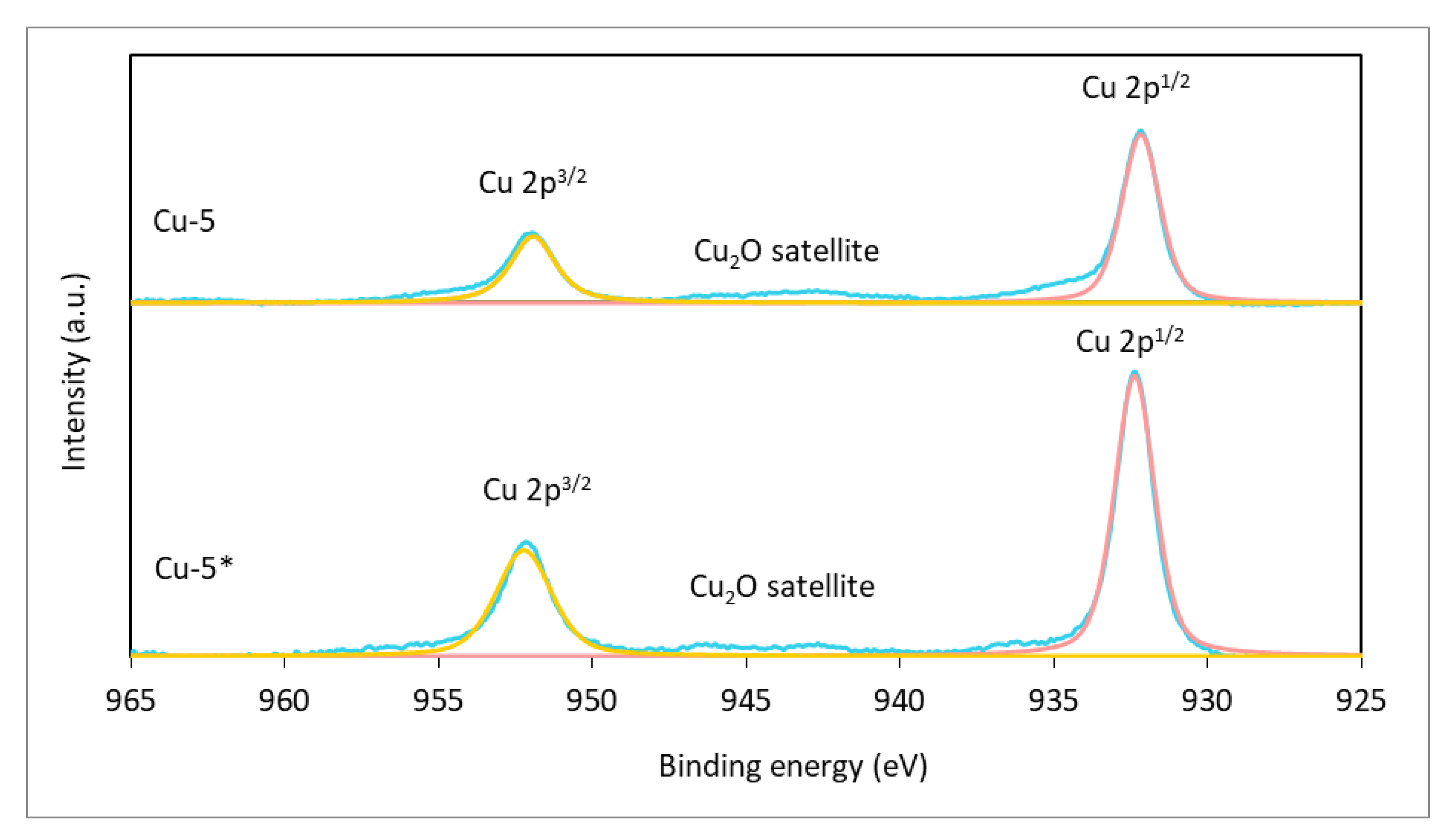 Molecules 27 08778 g008 Molecules 27 08778 g008