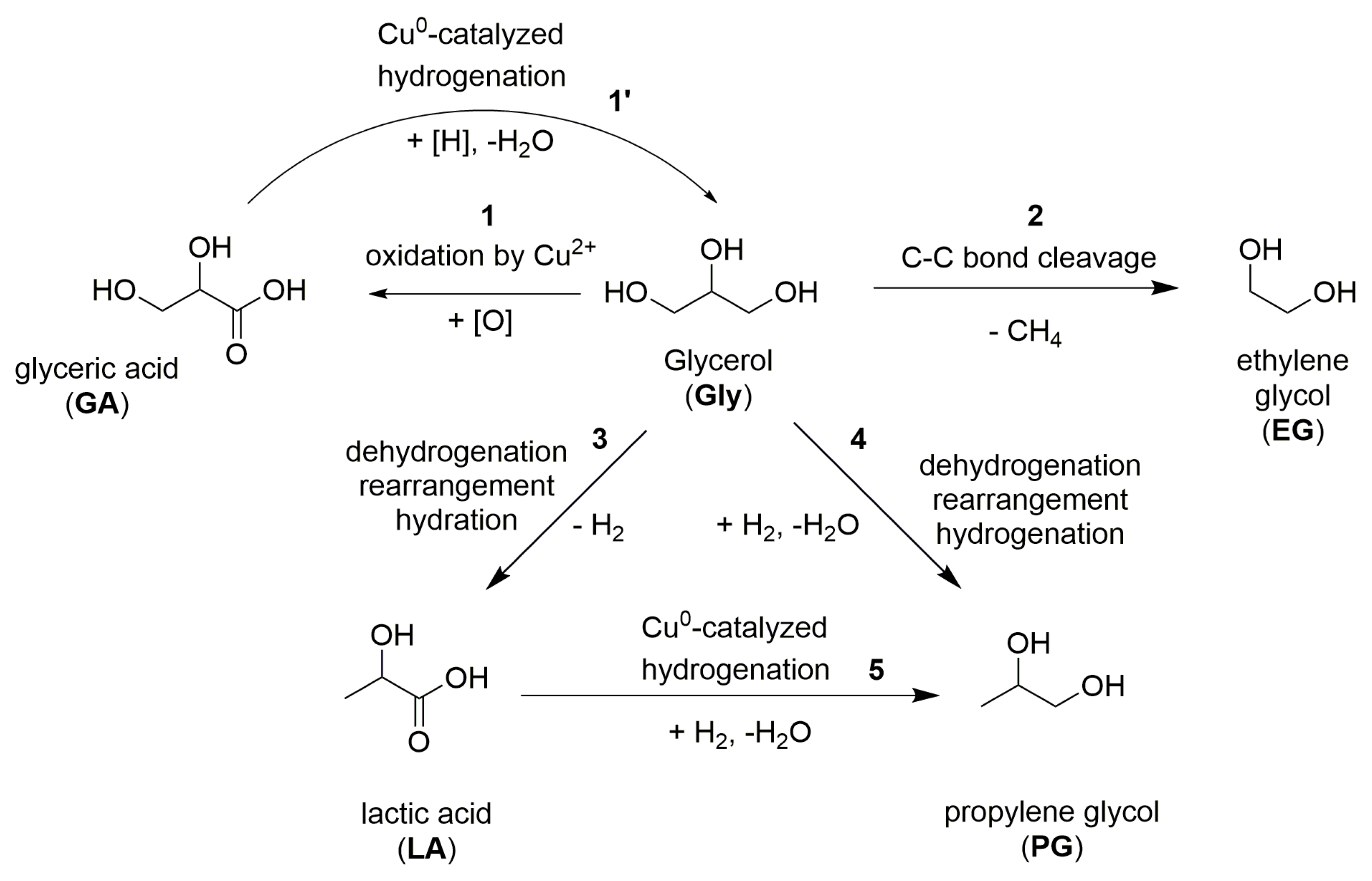 Molecules 27 08778 sch001 Molecules 27 08778 sch001