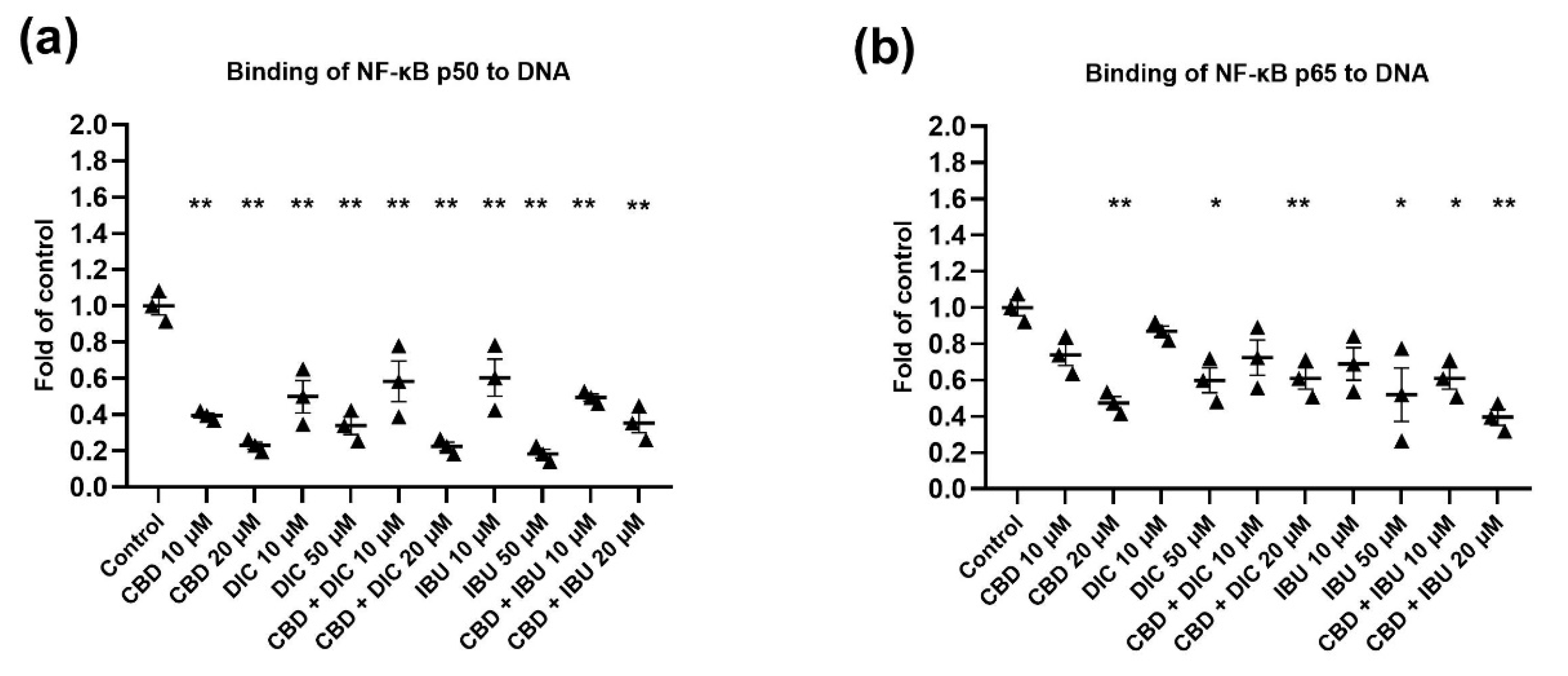Molecules 27 08779 g006