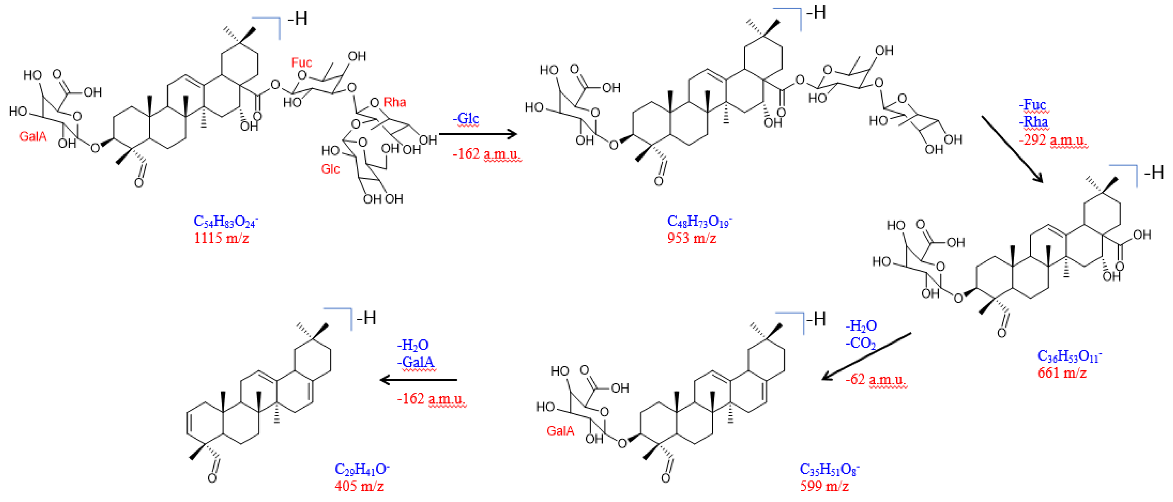 Molecules 27 08781 g002 Molecules 27 08781 g002