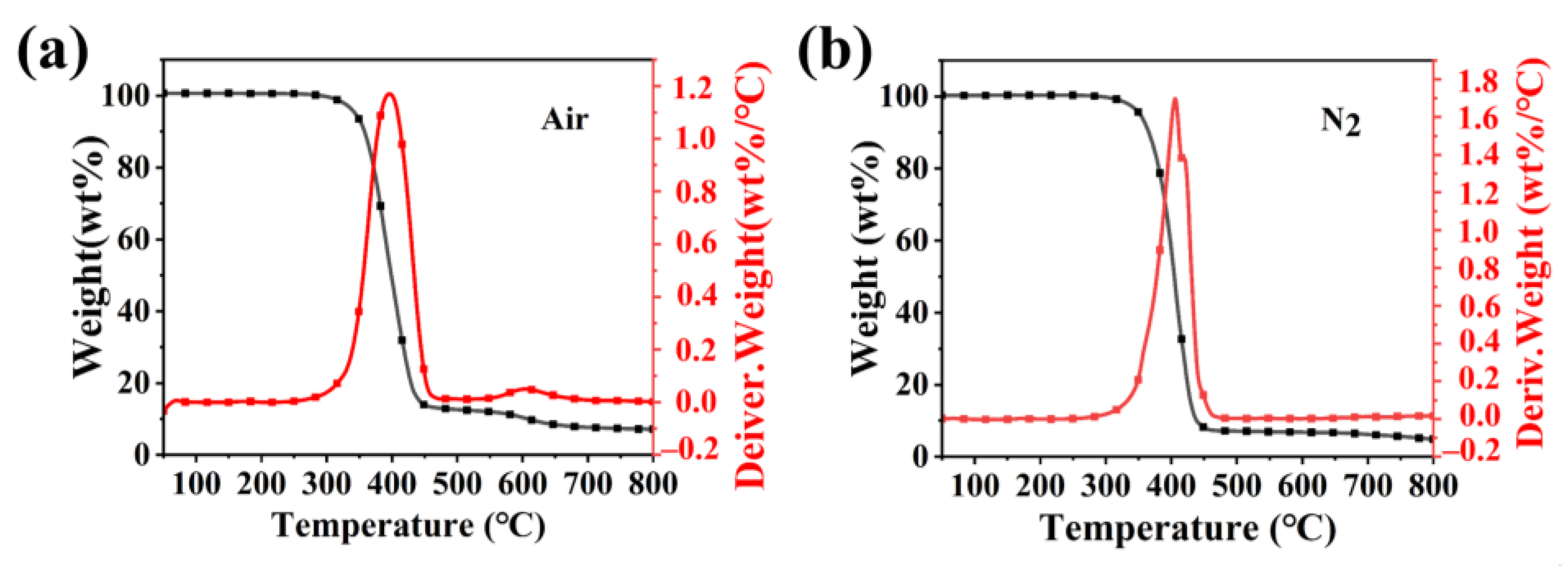 Molecules 27 08783 g002