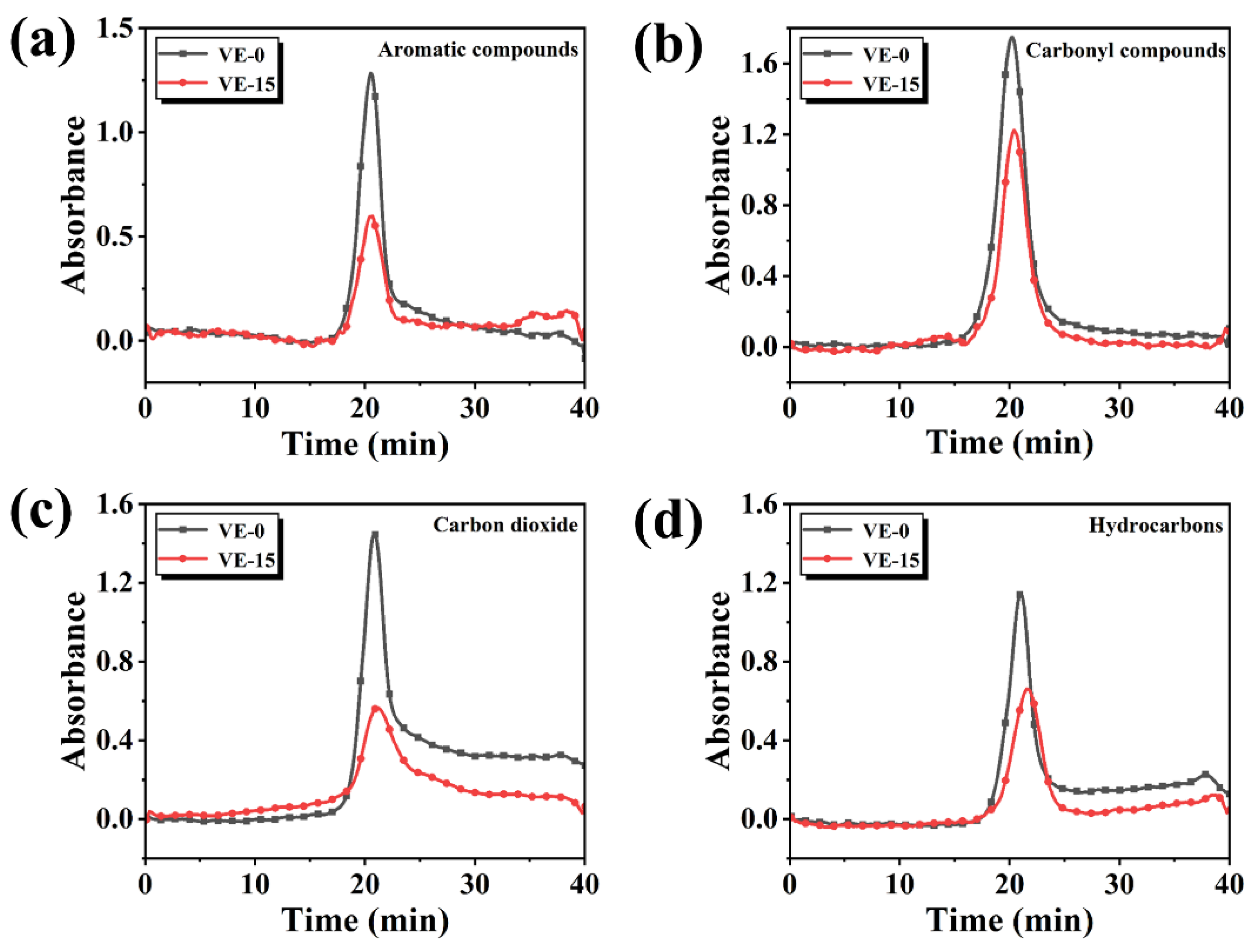 Molecules 27 08783 g010