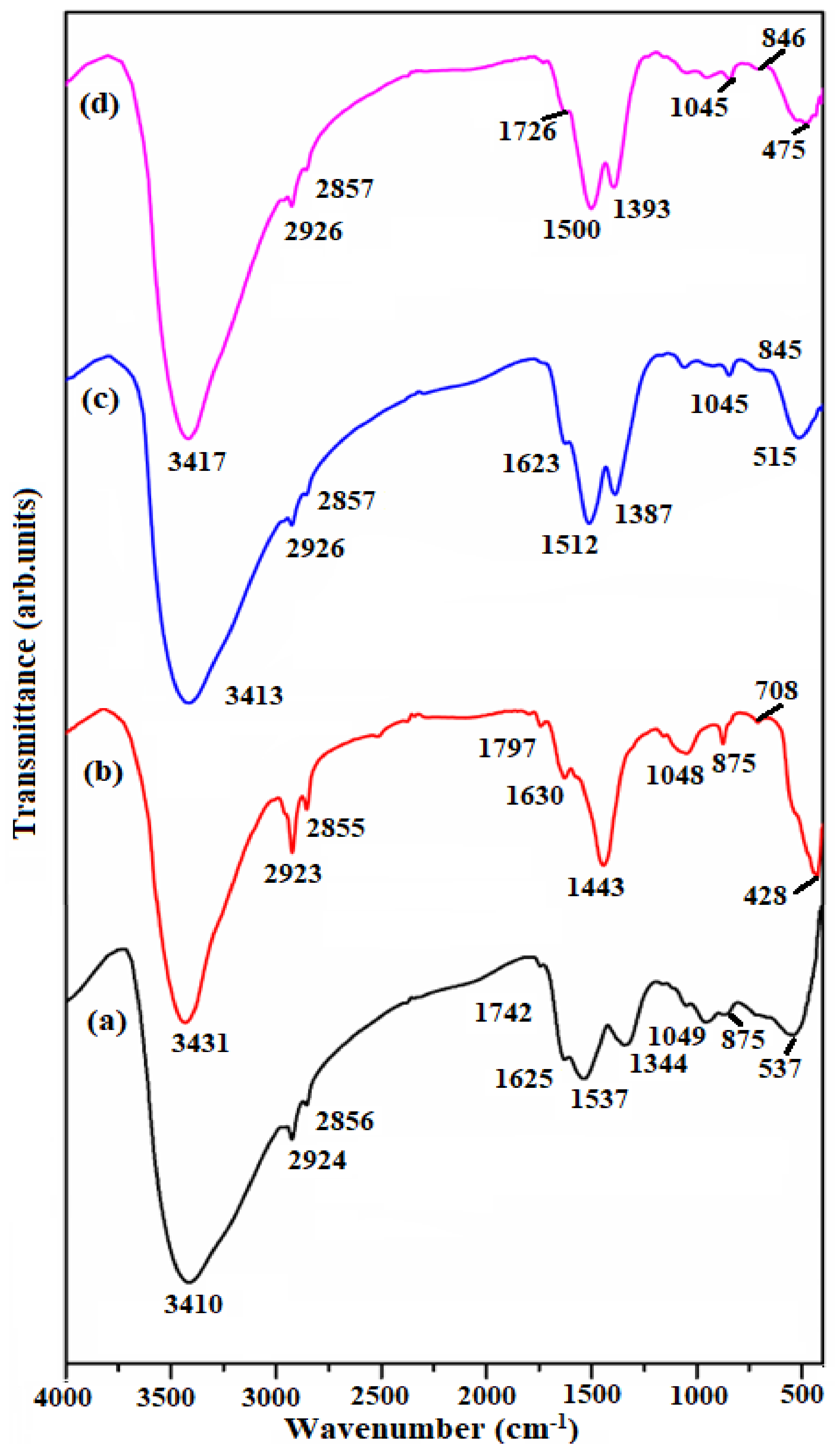Molecules 27 08788 g002