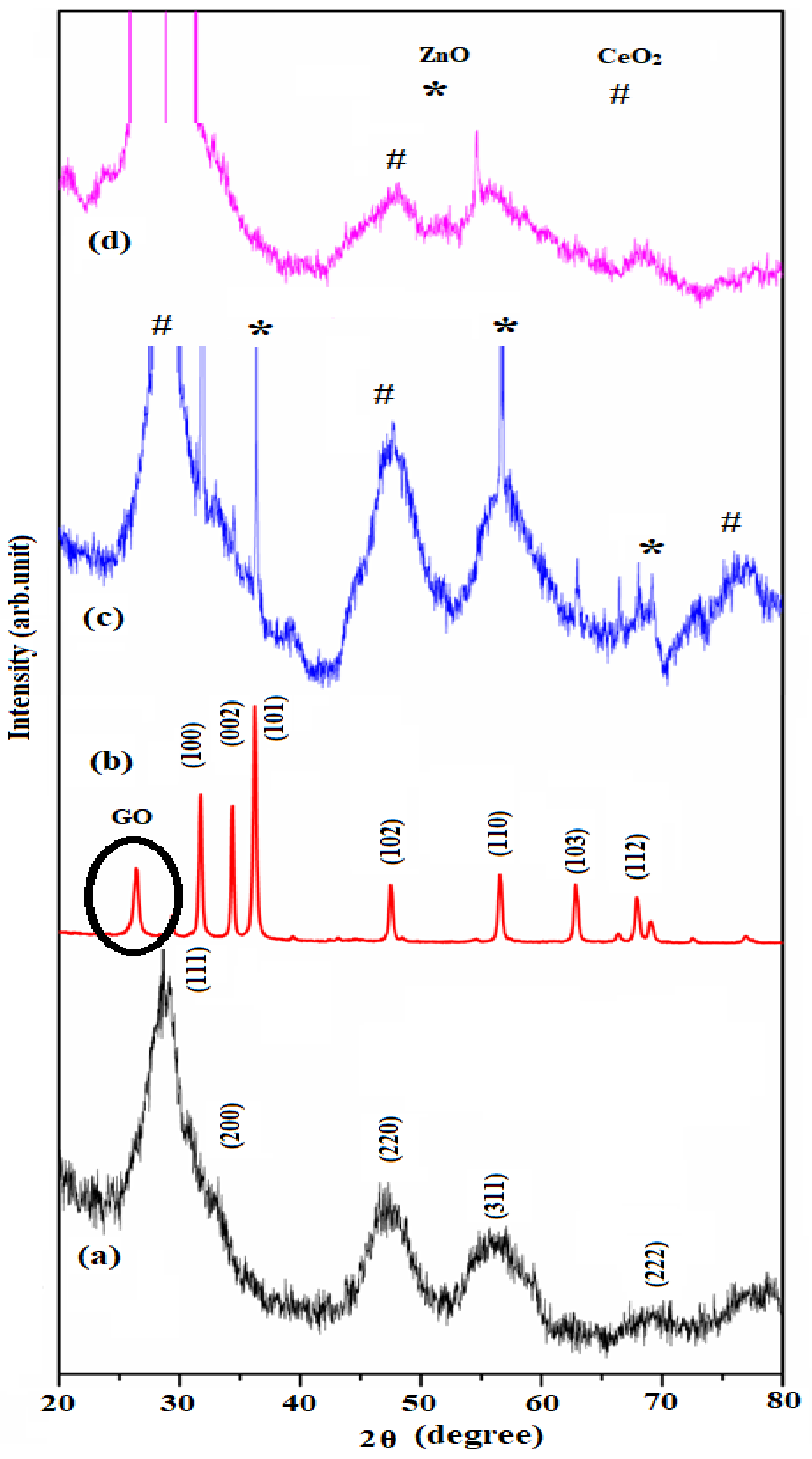 Molecules 27 08788 g003