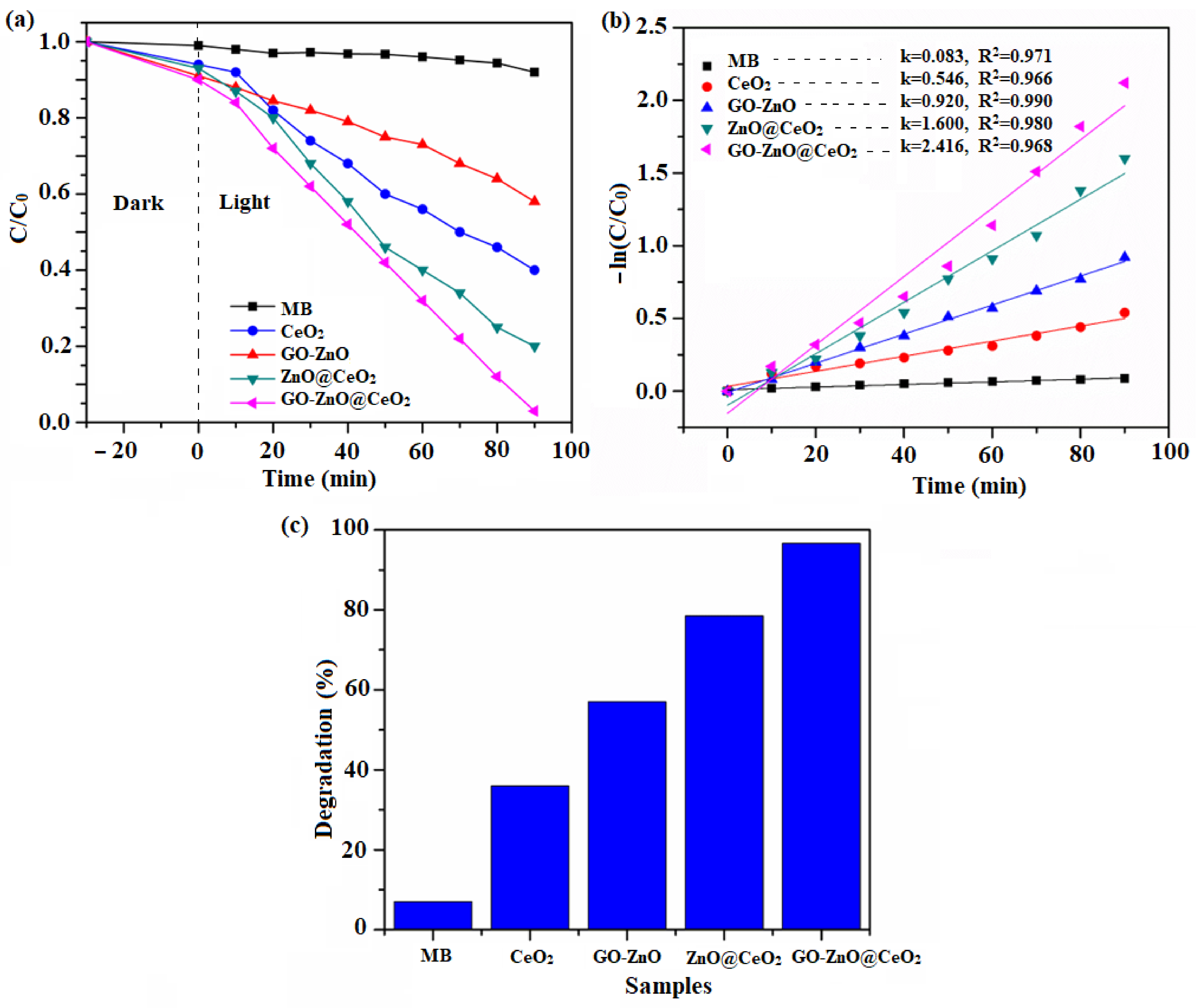 Molecules 27 08788 g006