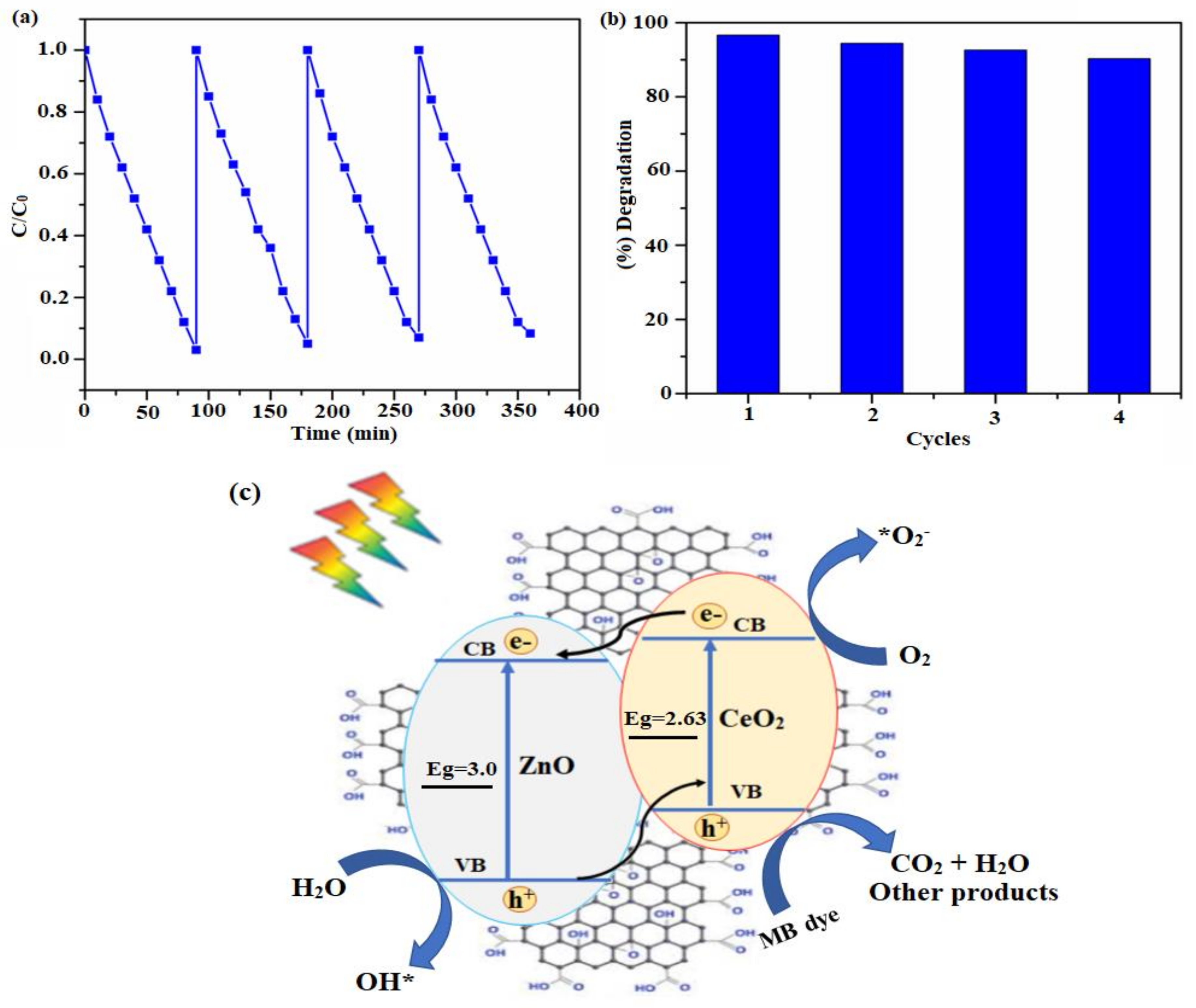 Molecules 27 08788 g007