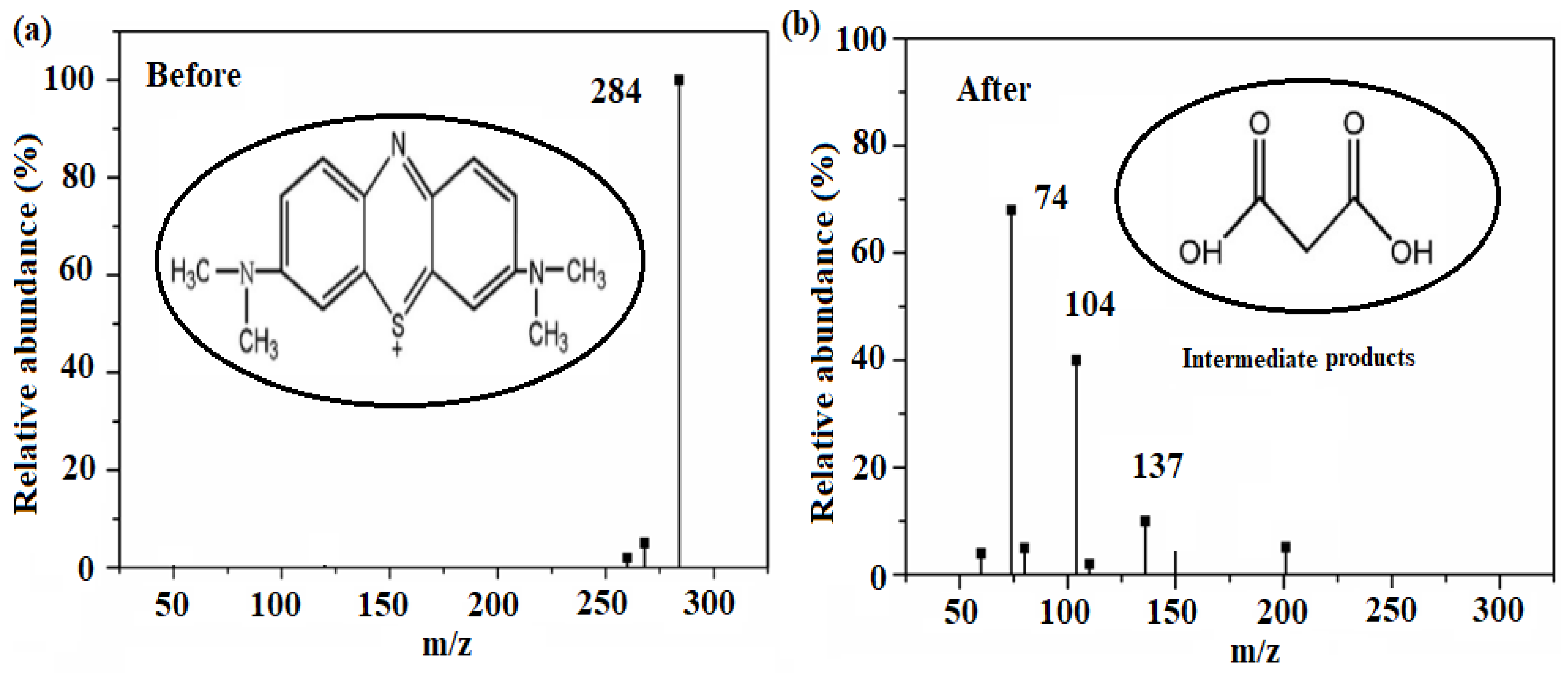 Molecules 27 08788 g008