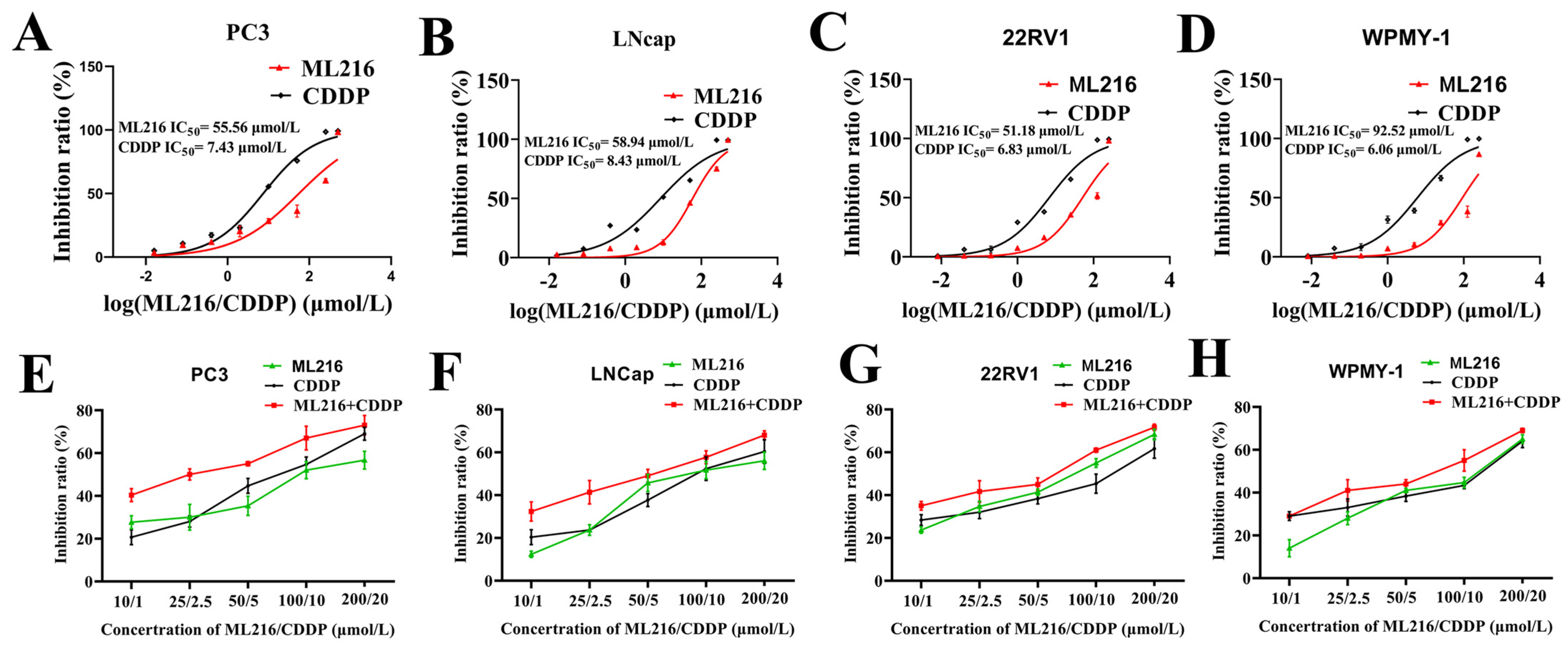Molecules 27 08790 g002 Molecules 27 08790 g002