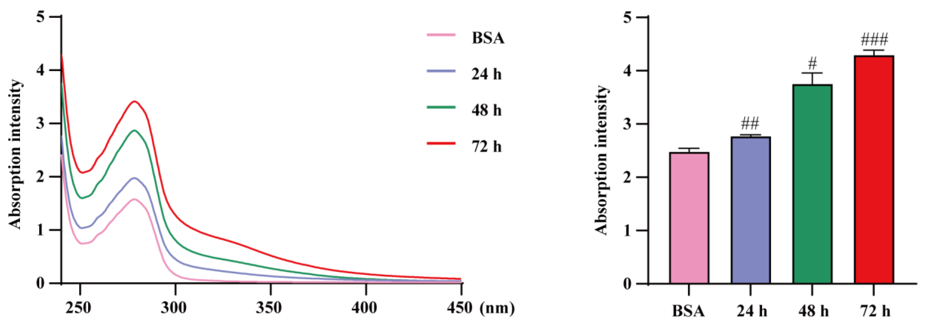 Molecules 27 08793 g005 Molecules 27 08793 g005