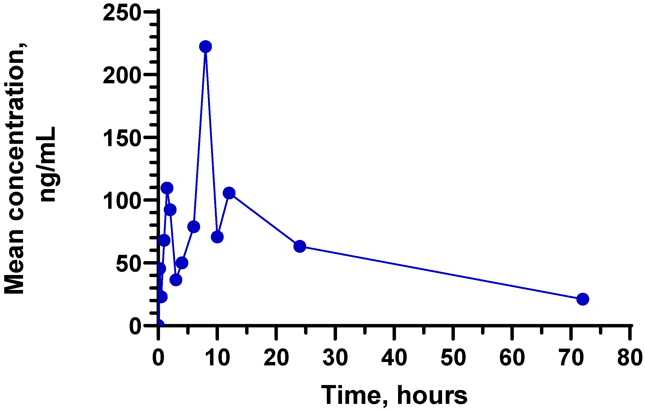 Molecules 27 08795 g004