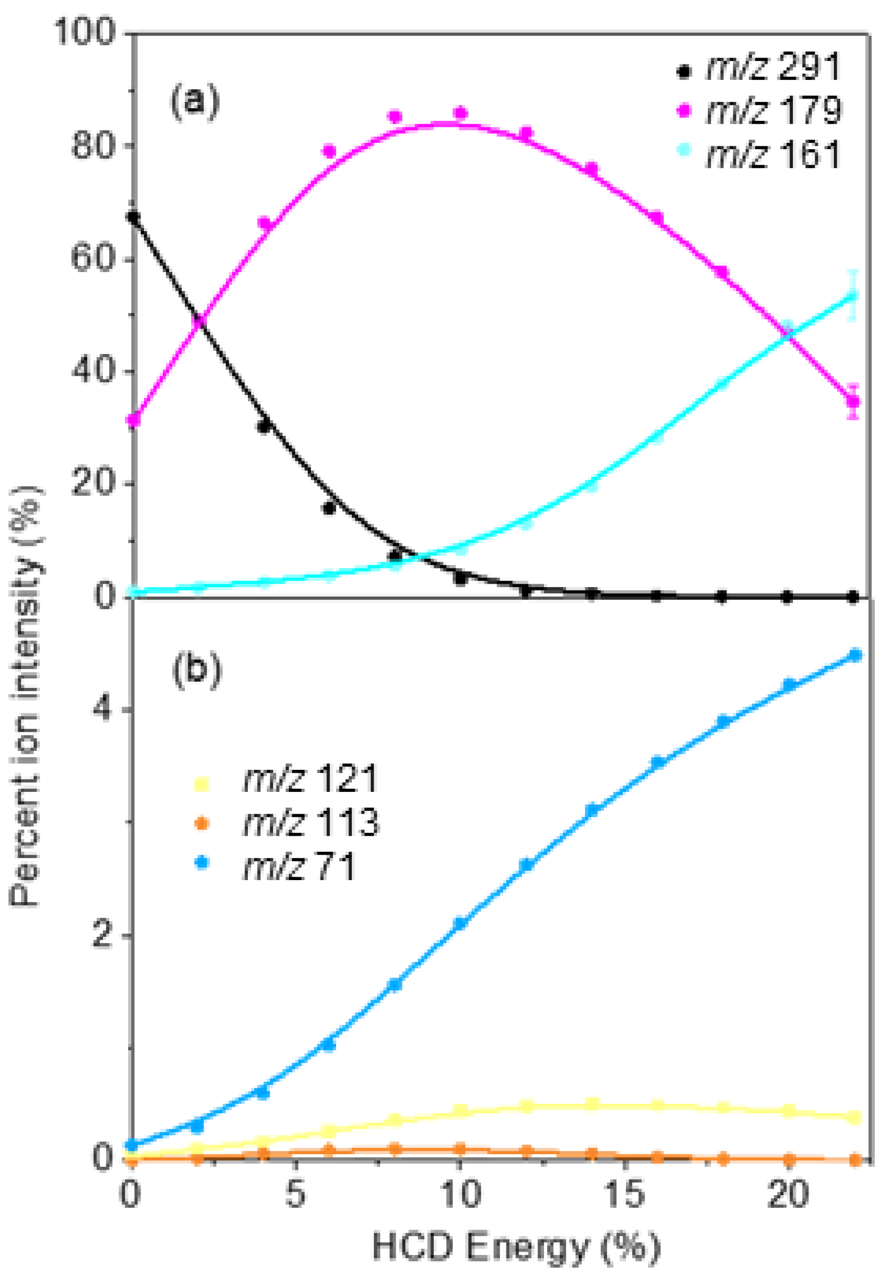 Molecules 27 08796 g005 Molecules 27 08796 g005