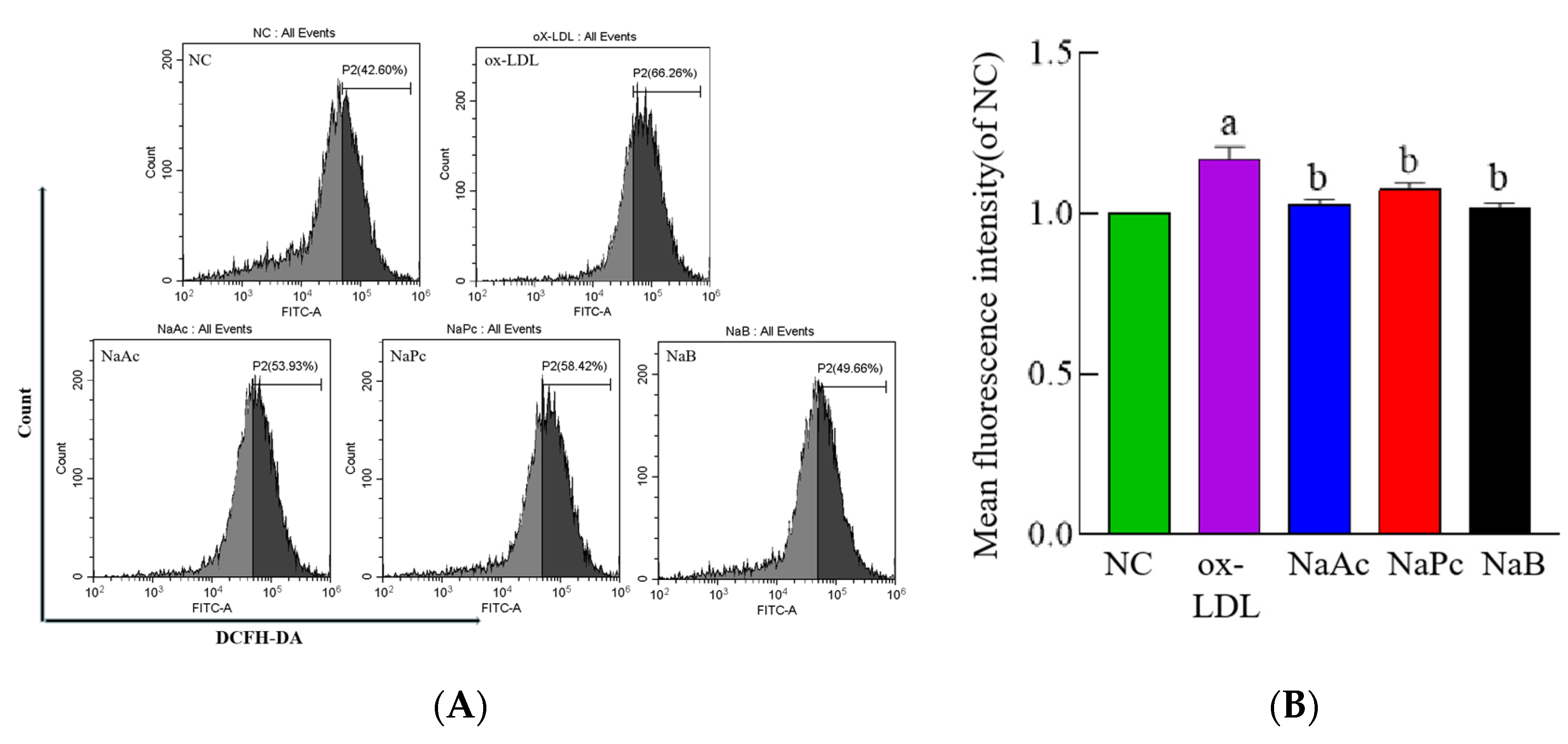 Molecules 27 08801 g003