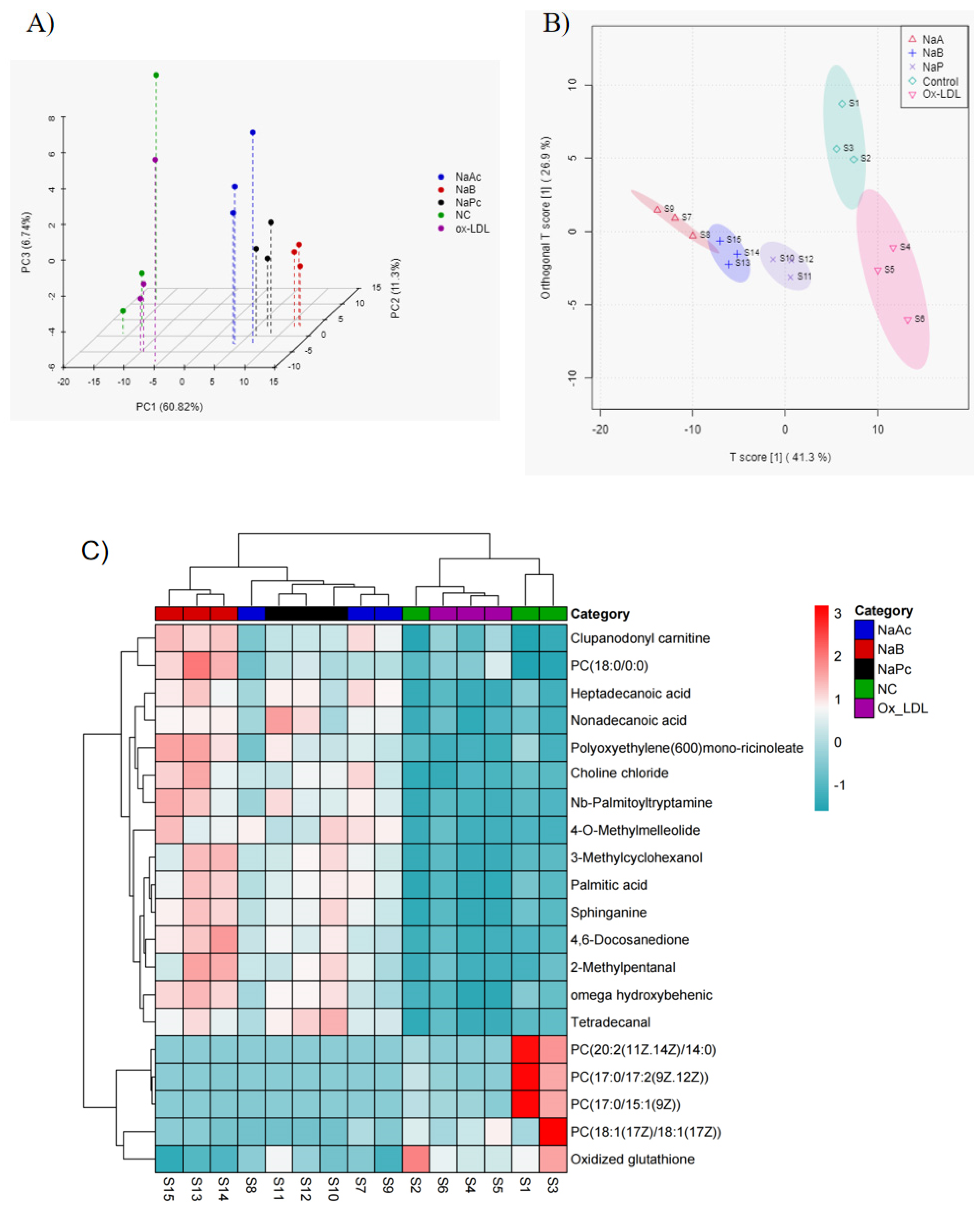 Molecules 27 08801 g005