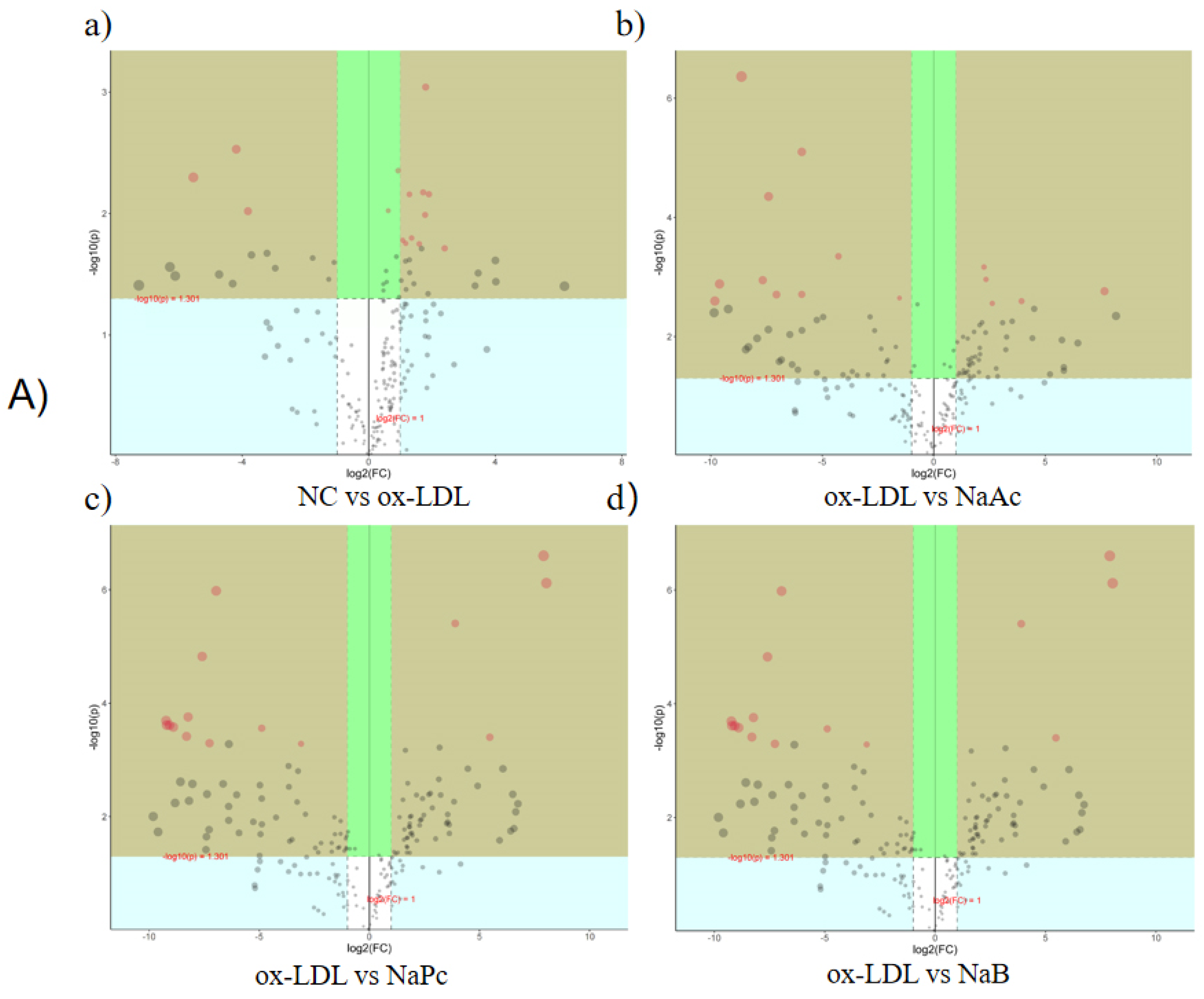 Molecules 27 08801 g006a