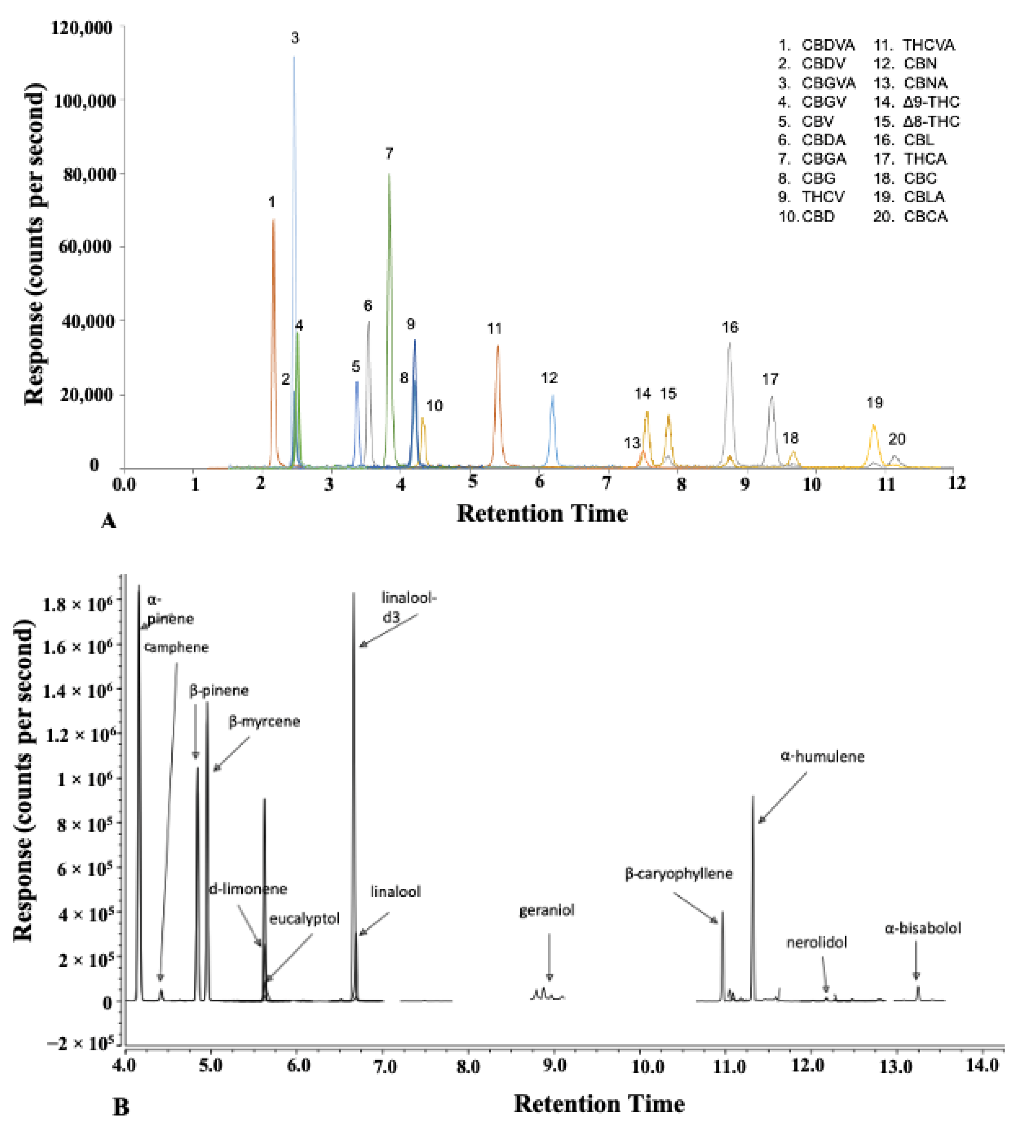 Molecules 27 08803 g001 Molecules 27 08803 g001