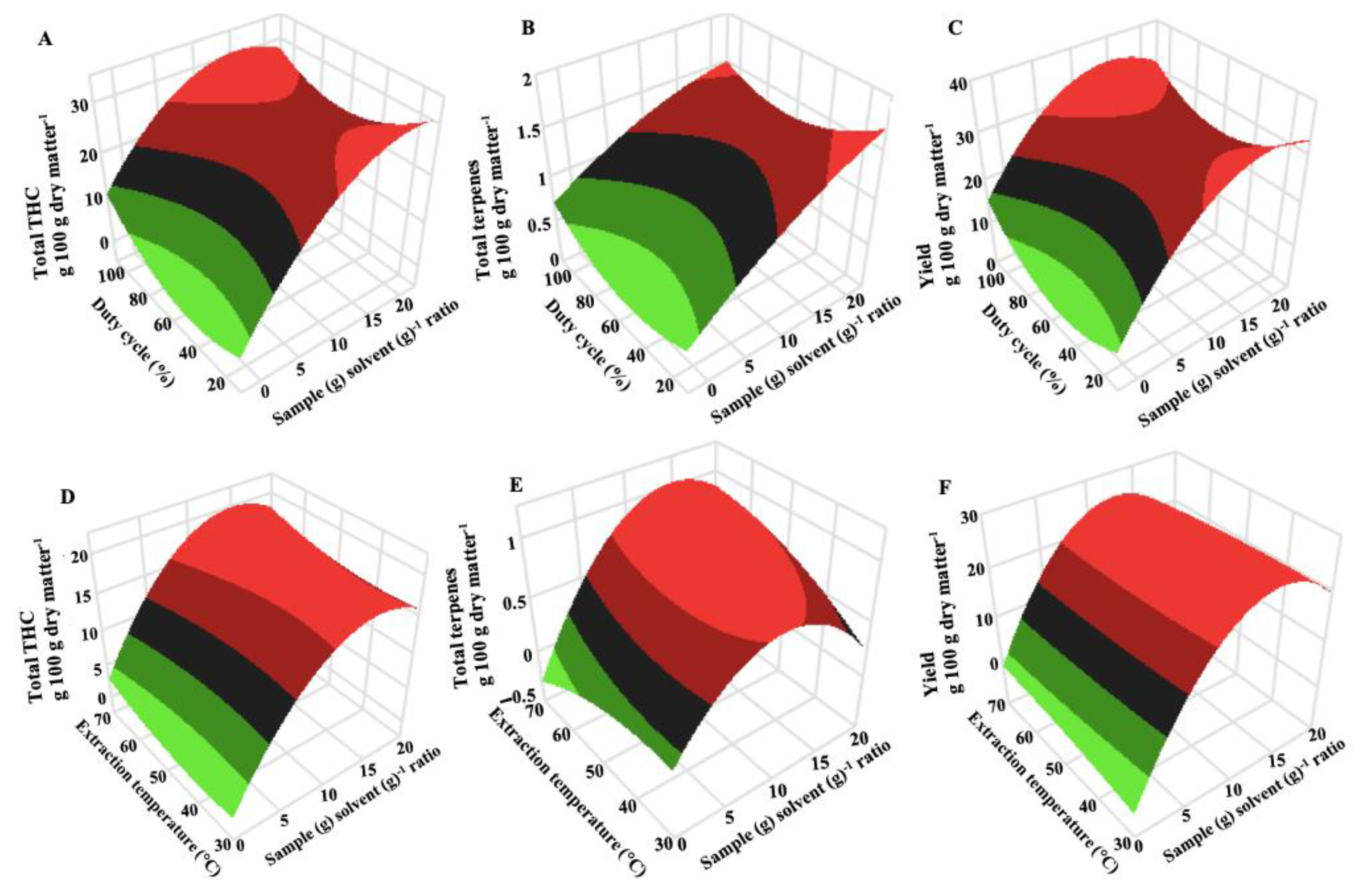Molecules 27 08803 g002 Molecules 27 08803 g002