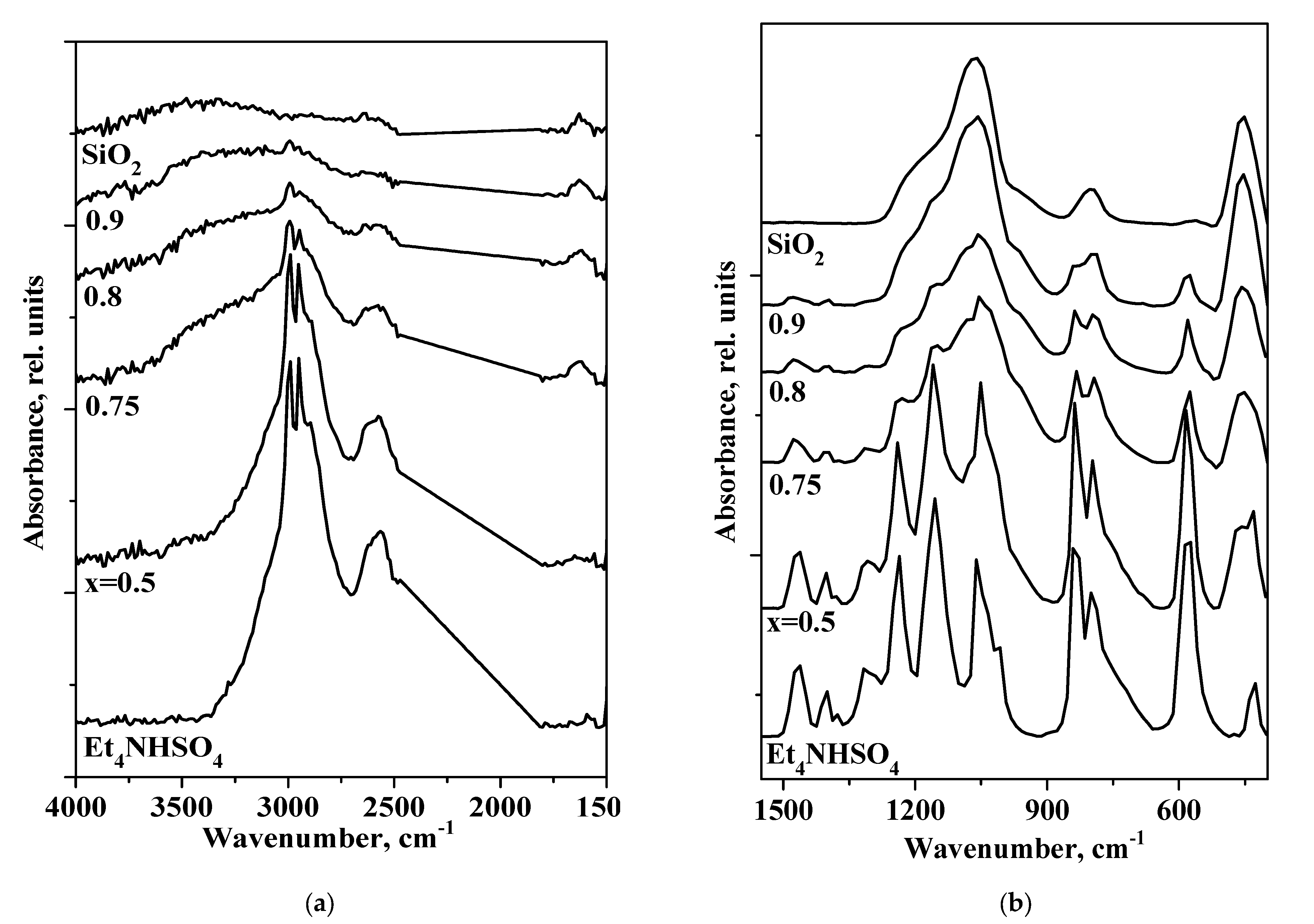 Molecules 27 08805 g006