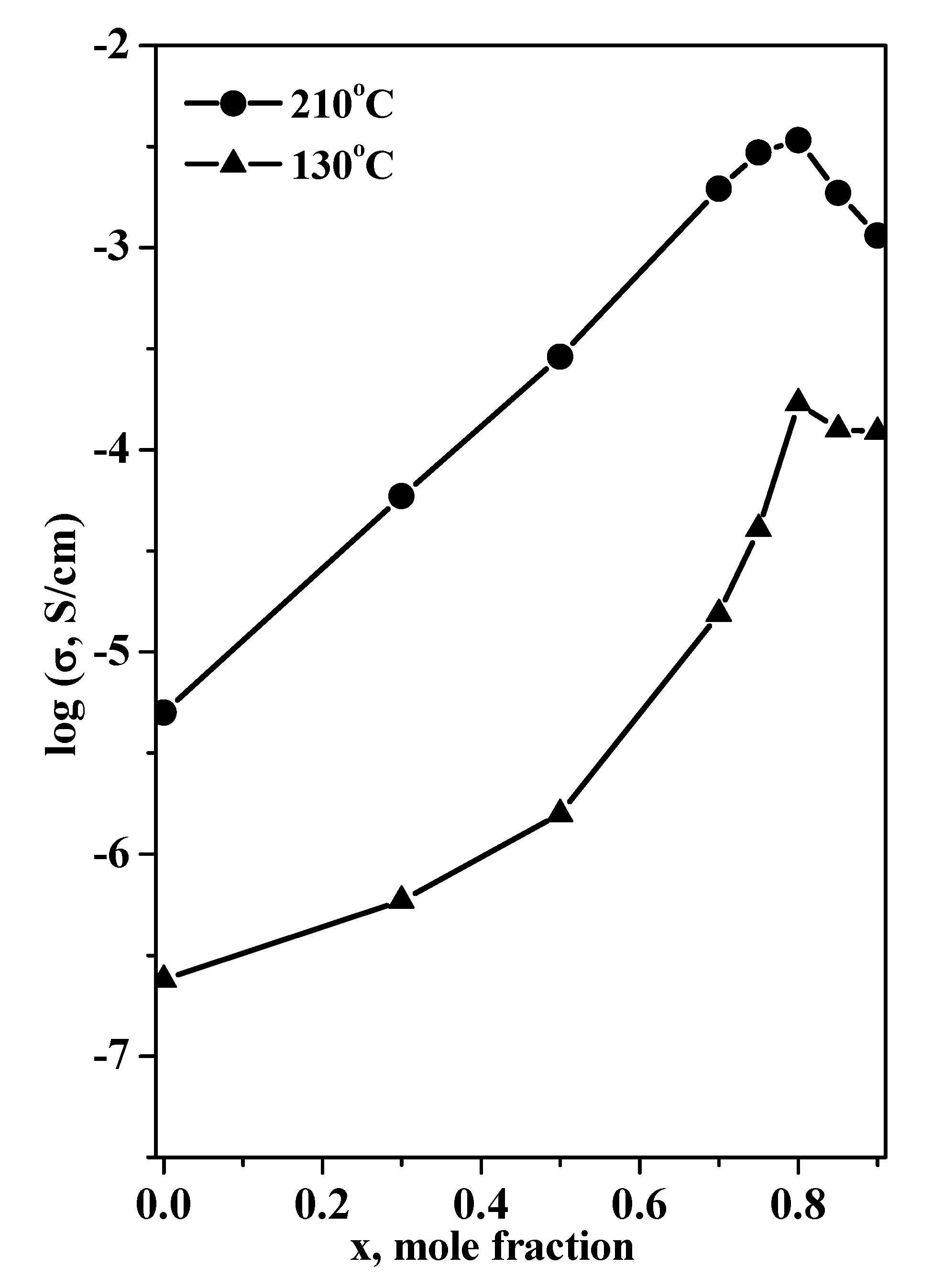 Molecules 27 08805 g009