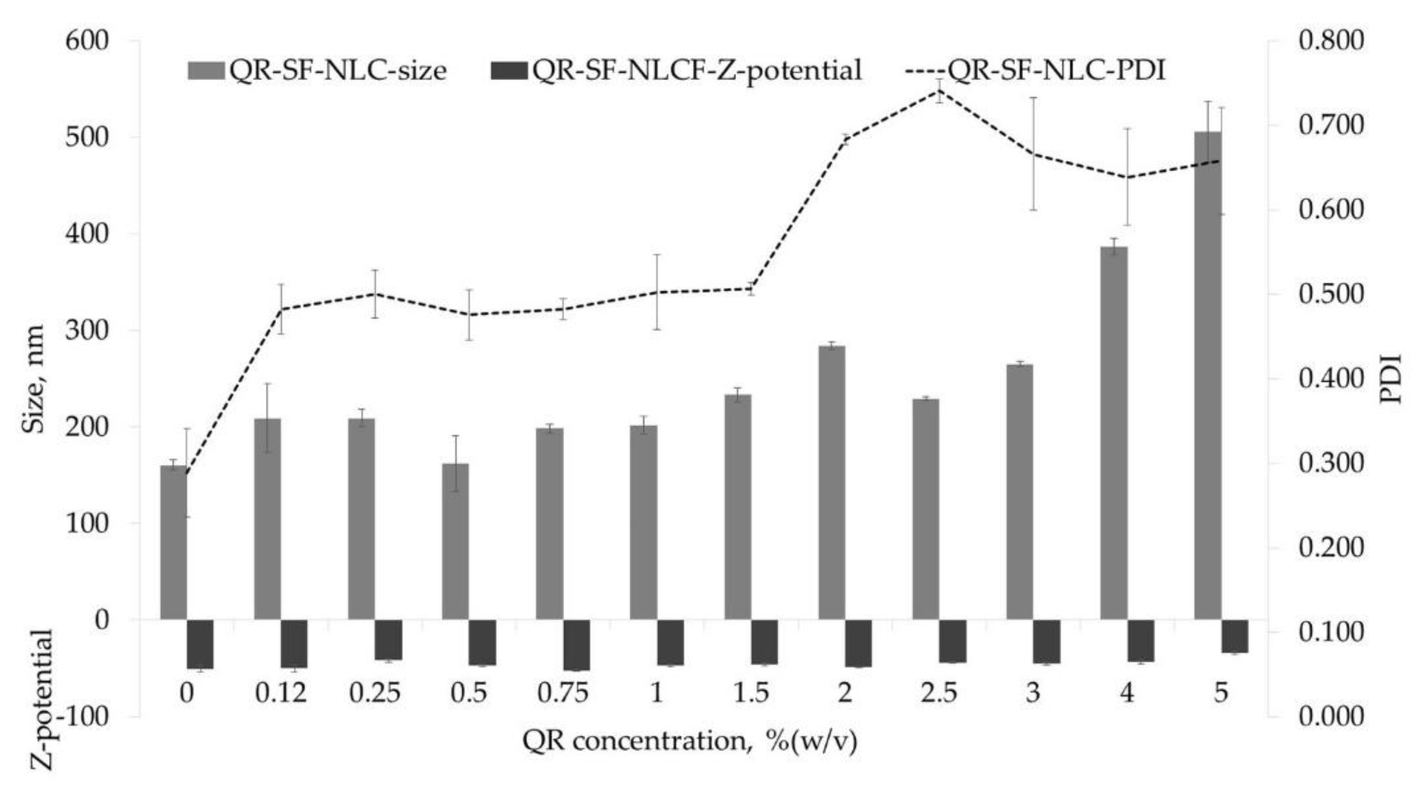 Molecules 27 08818 sch001